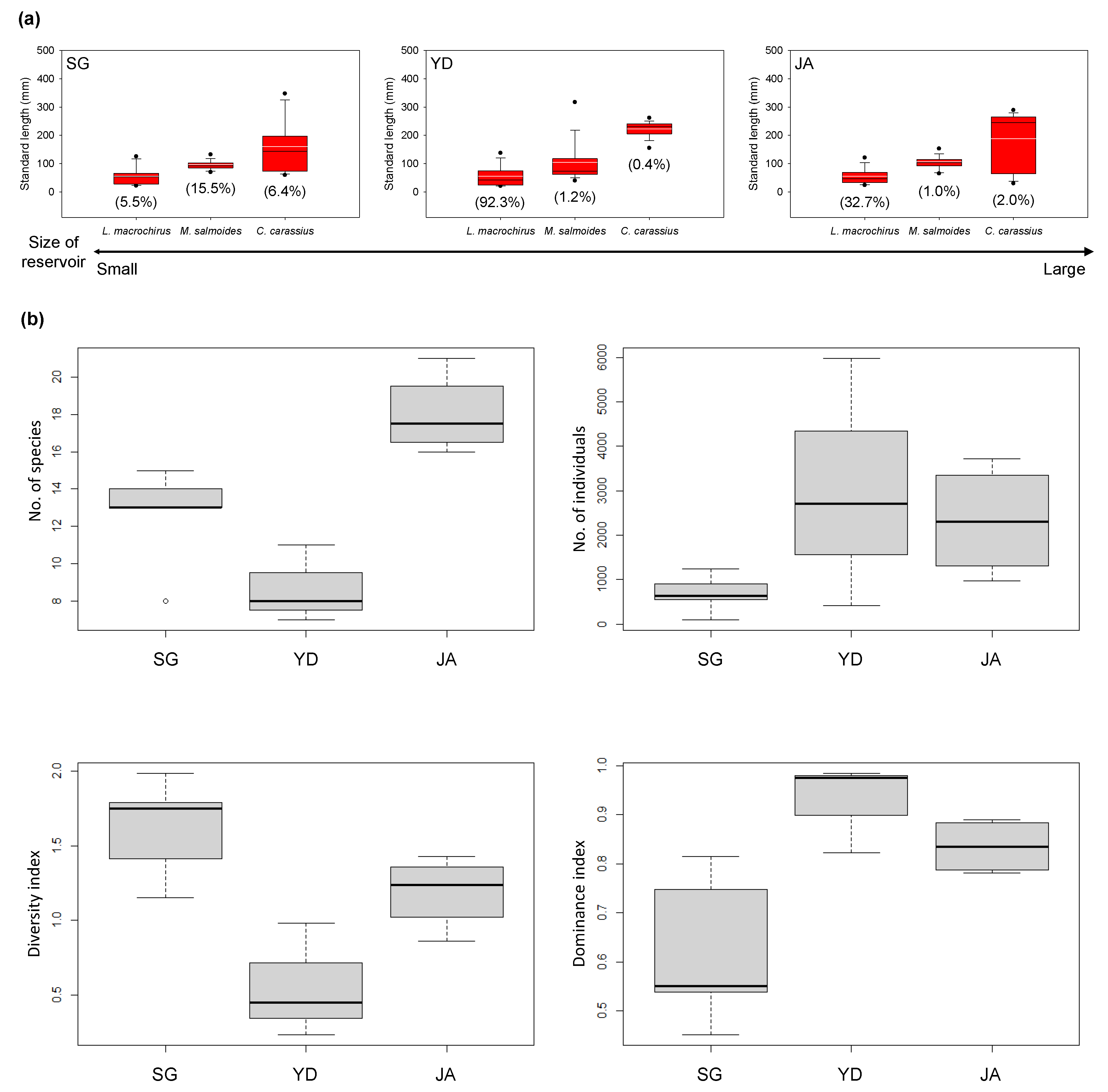 Fishes 07 00275 g003