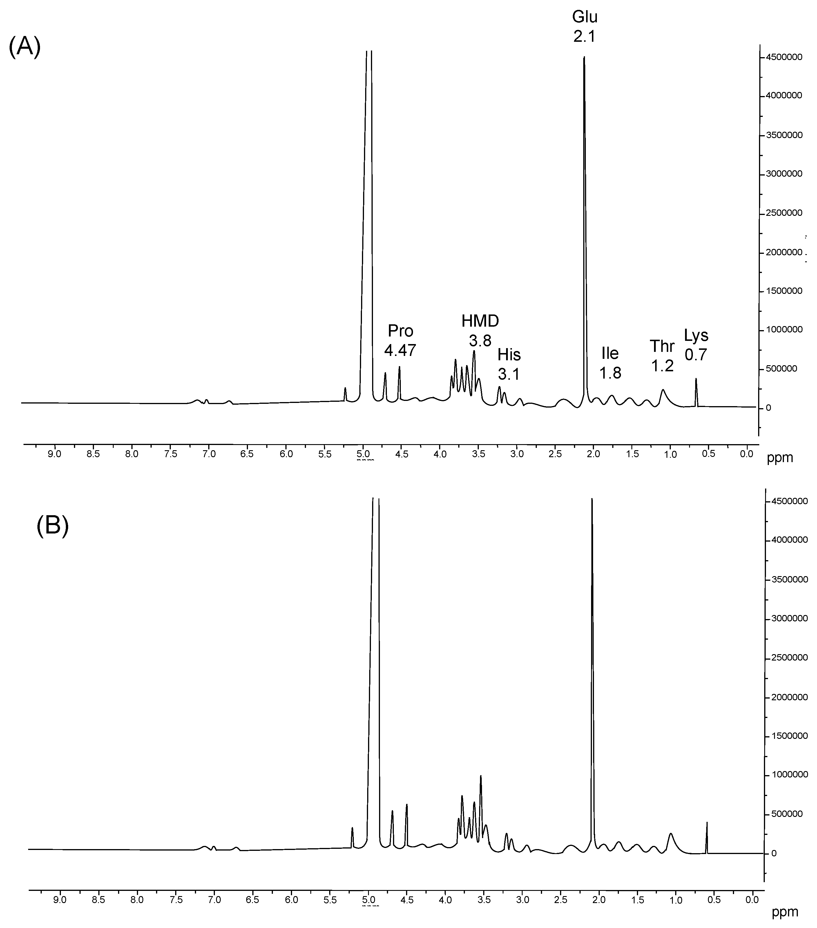 Fishes 07 00277 g003