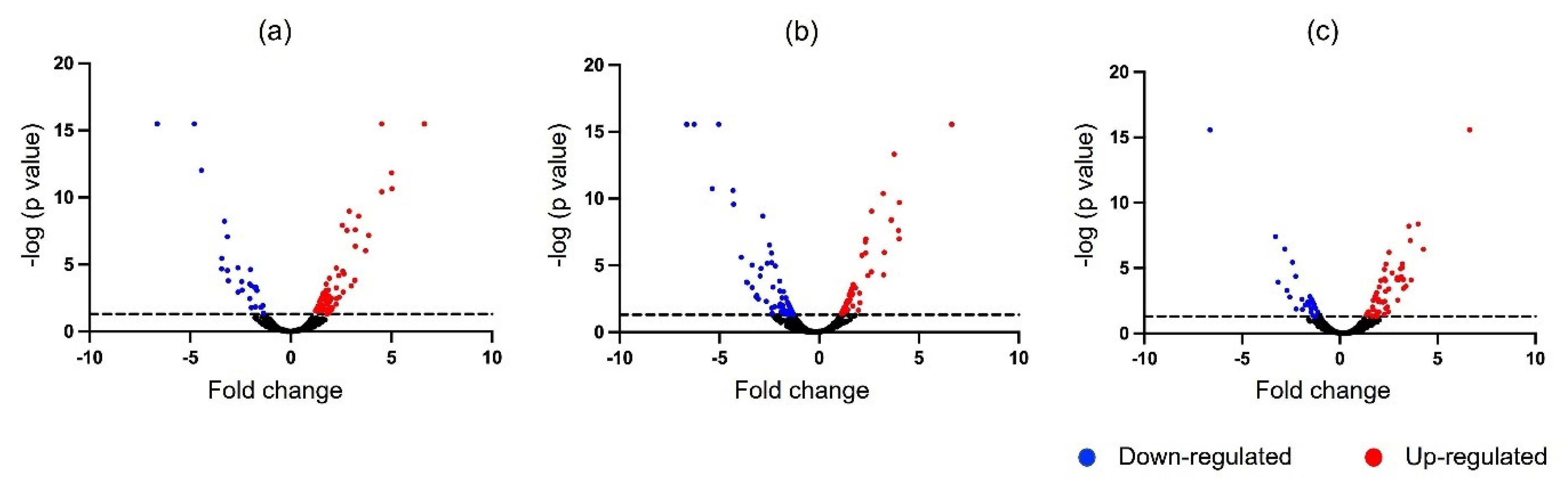 Fishes 07 00278 g003