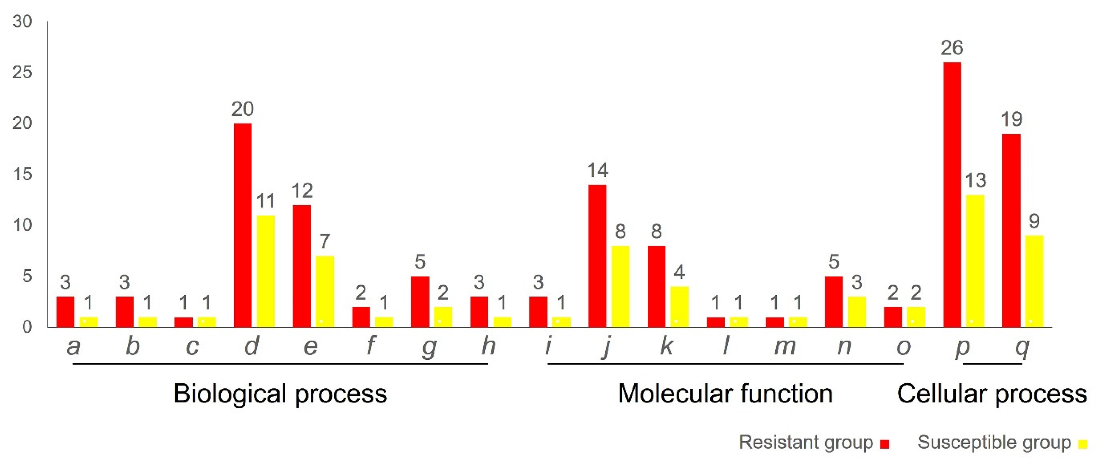 Fishes 07 00278 g004