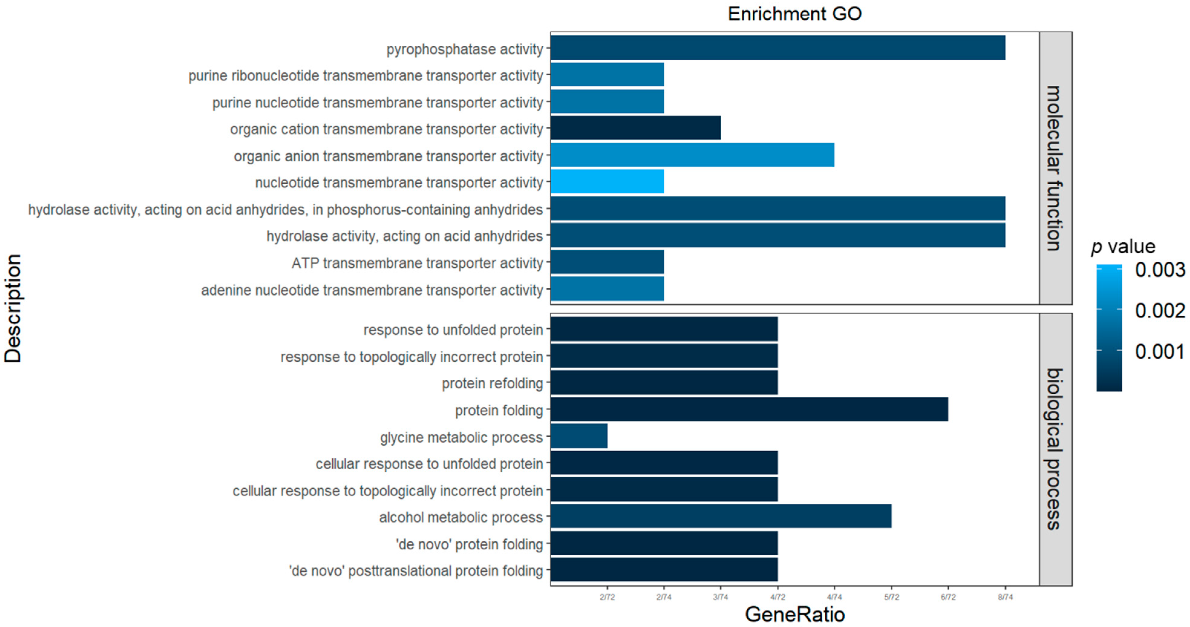 Fishes 07 00279 g002 Fishes 07 00279 g002