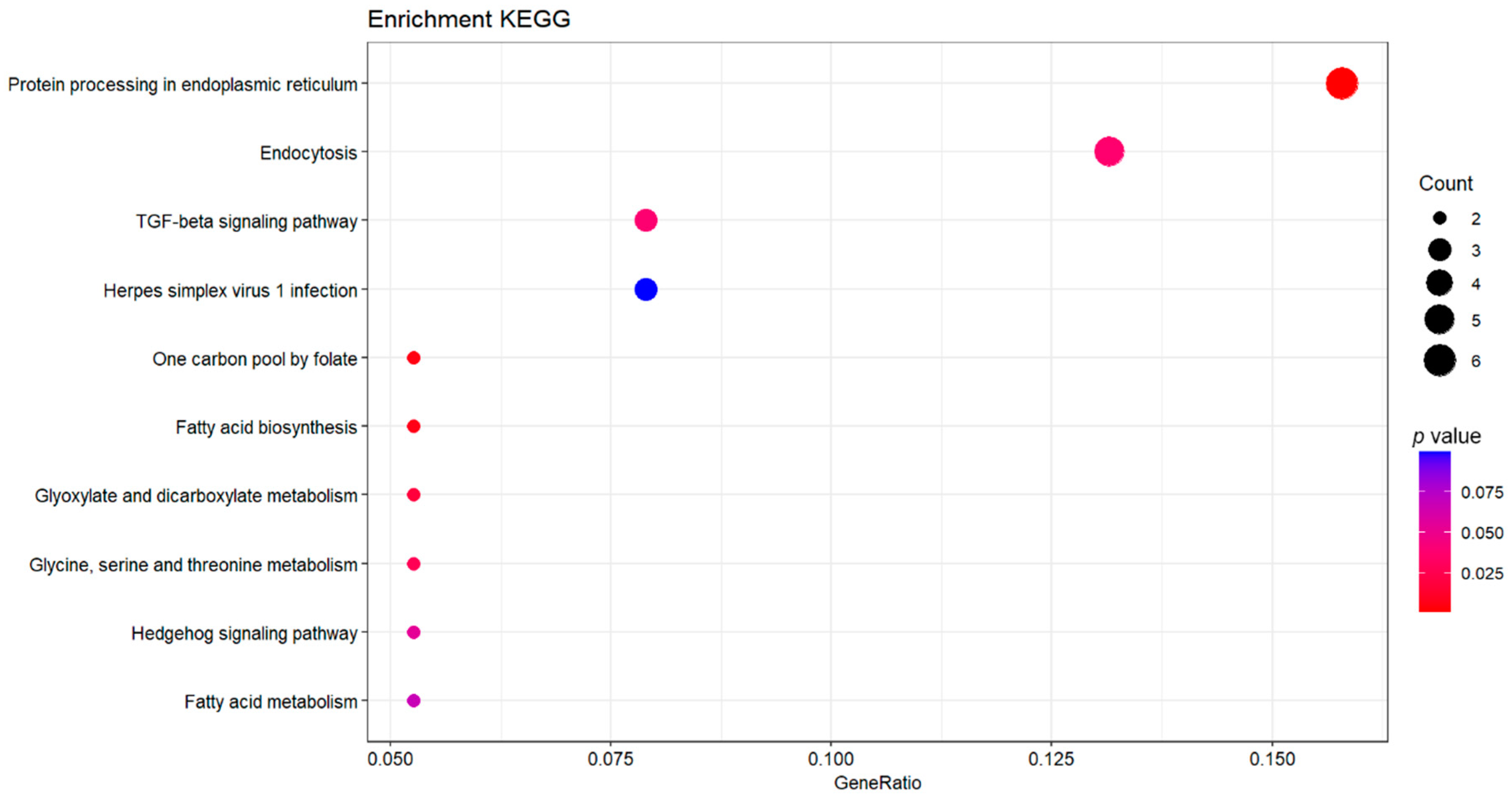 Fishes 07 00279 g003 Fishes 07 00279 g003