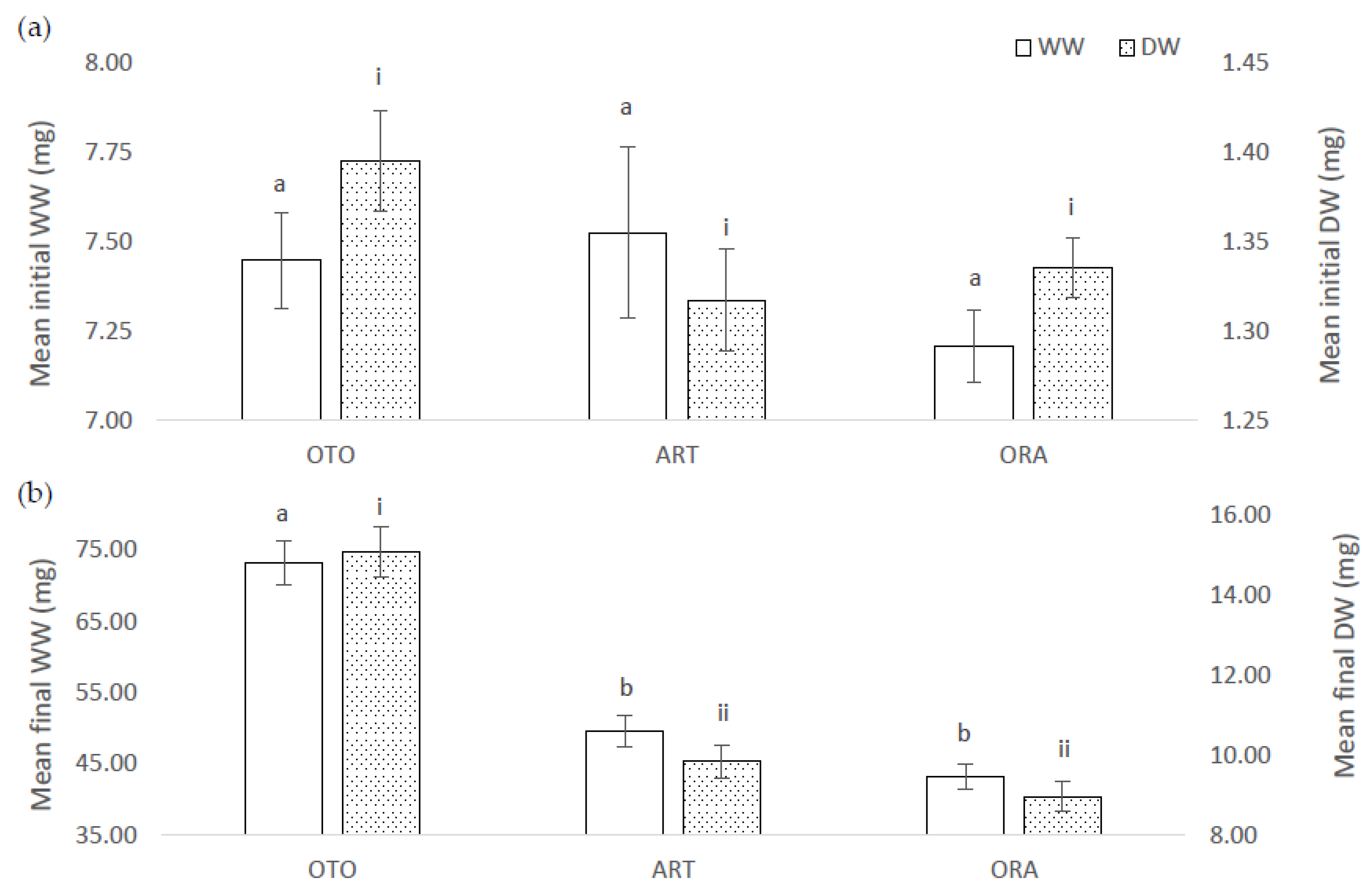 Fishes 07 00310 g001 Fishes 07 00310 g001