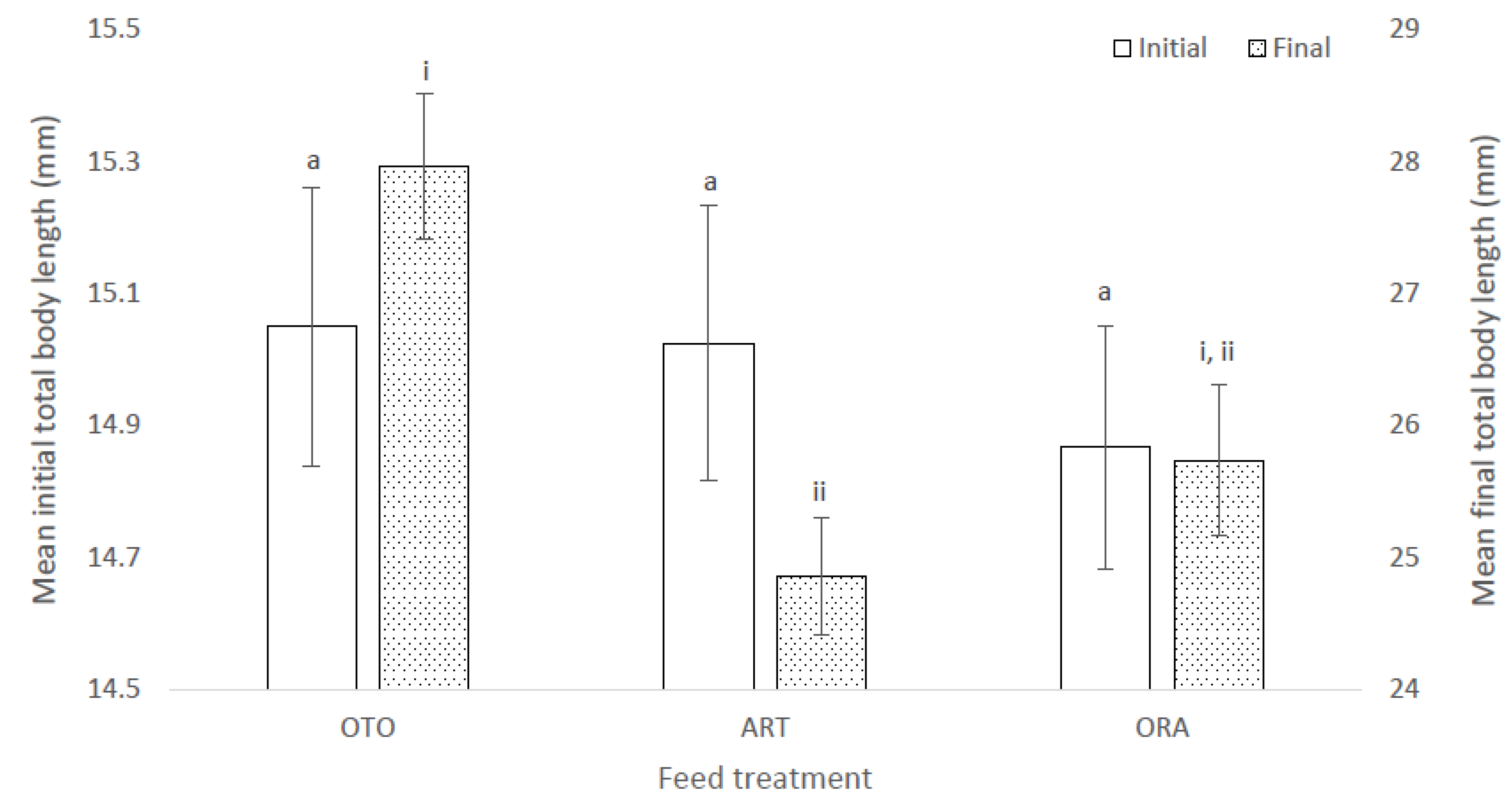 Fishes 07 00310 g002 Fishes 07 00310 g002