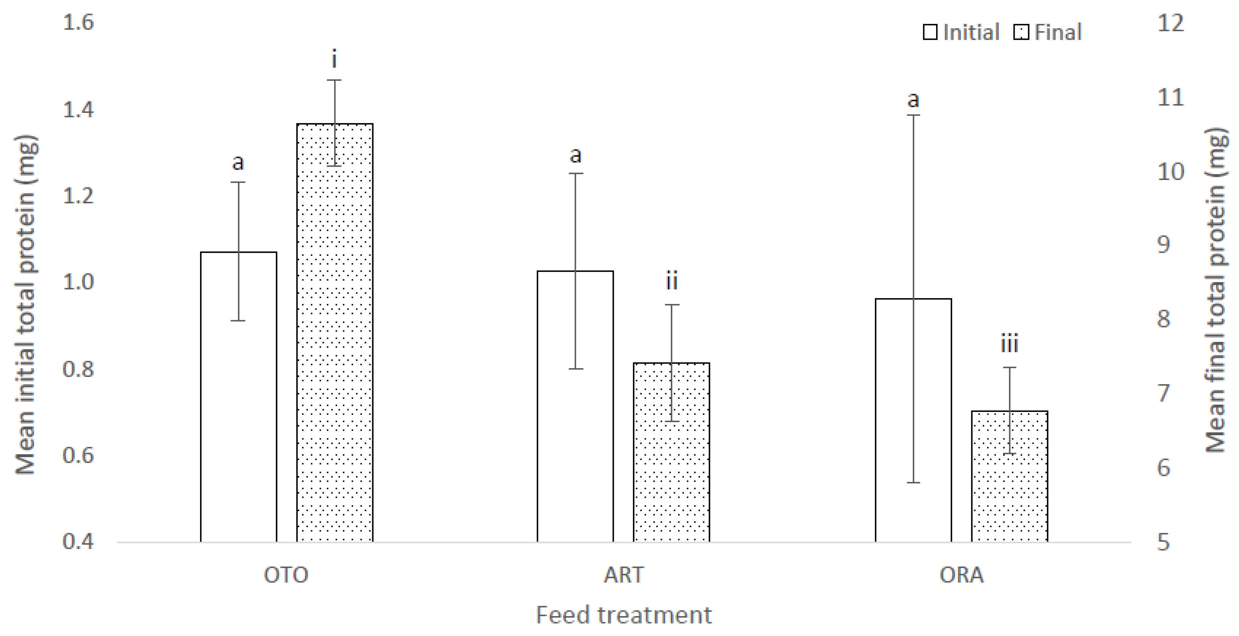 Fishes 07 00310 g008 Fishes 07 00310 g008