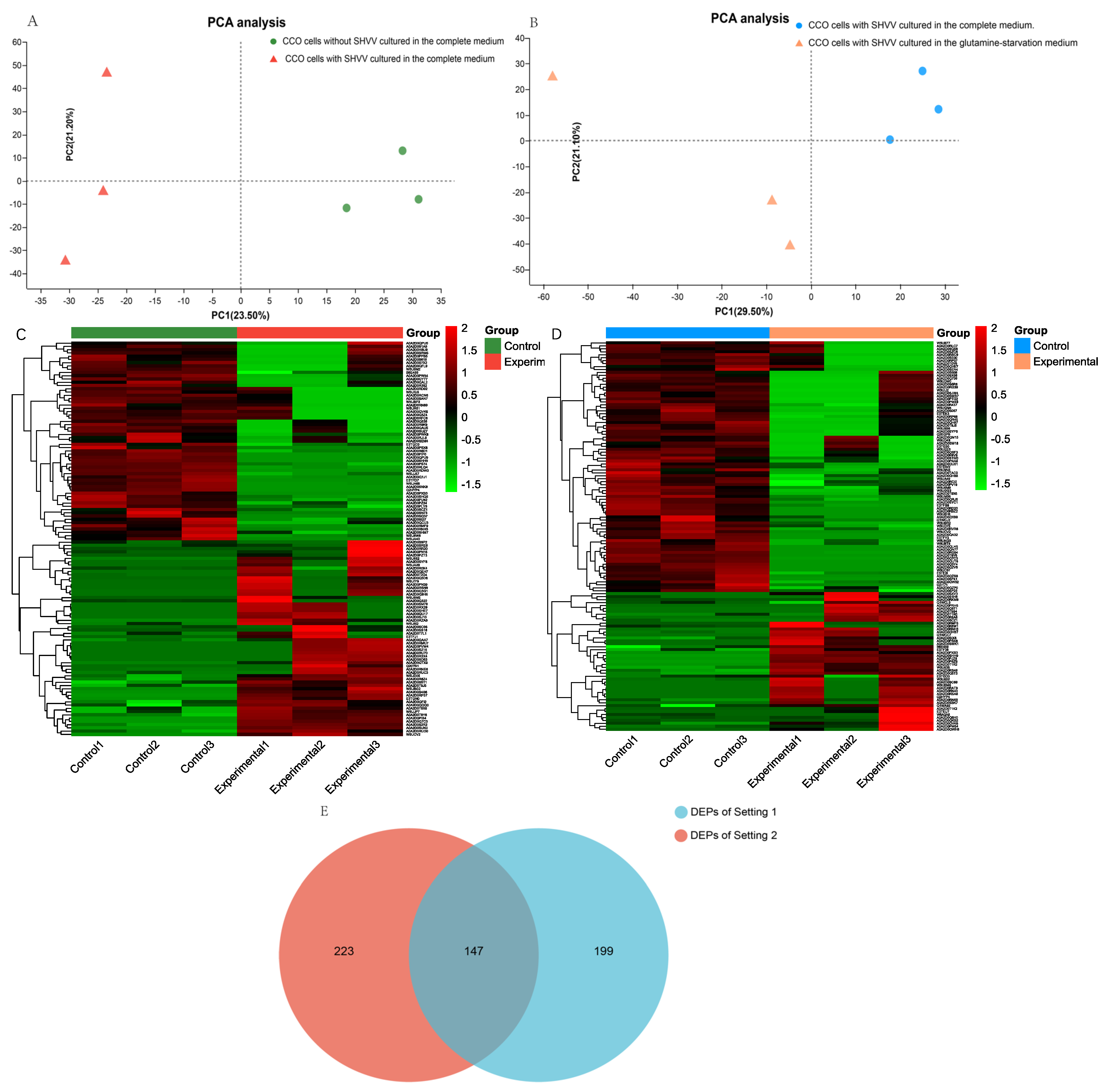 Fishes 07 00315 g001 Fishes 07 00315 g001