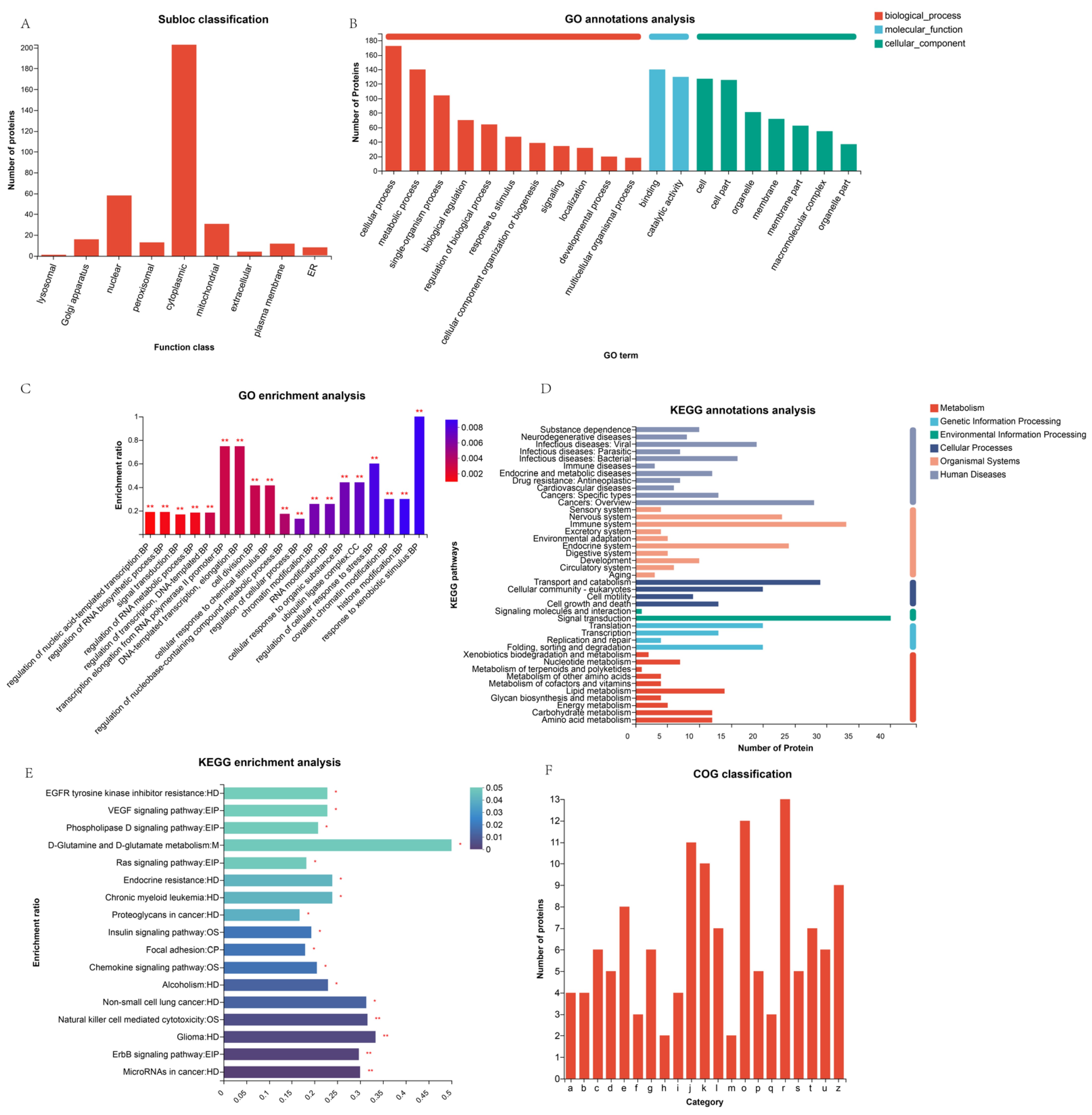 Fishes 07 00315 g002 Fishes 07 00315 g002