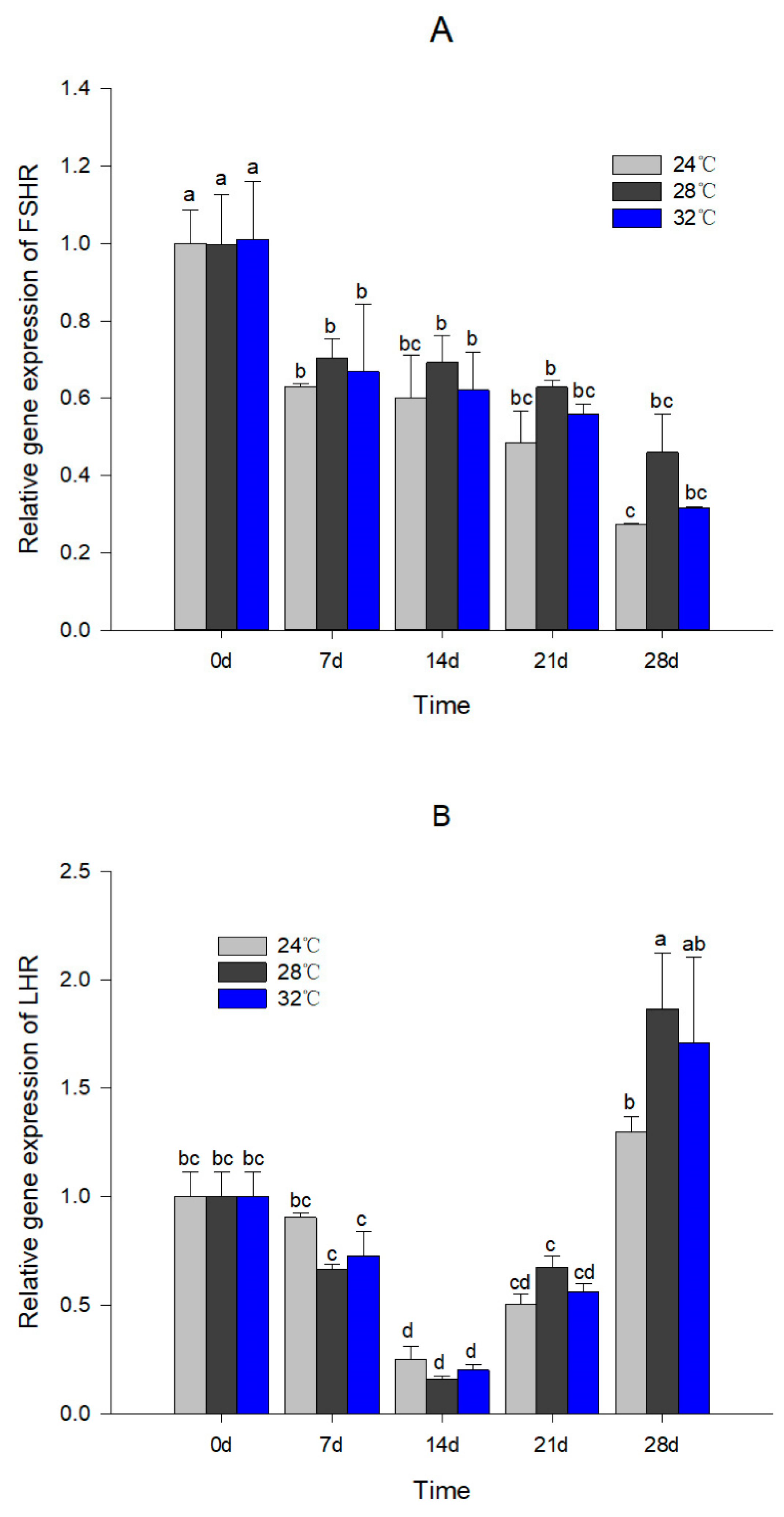 Fishes 07 00316 g004