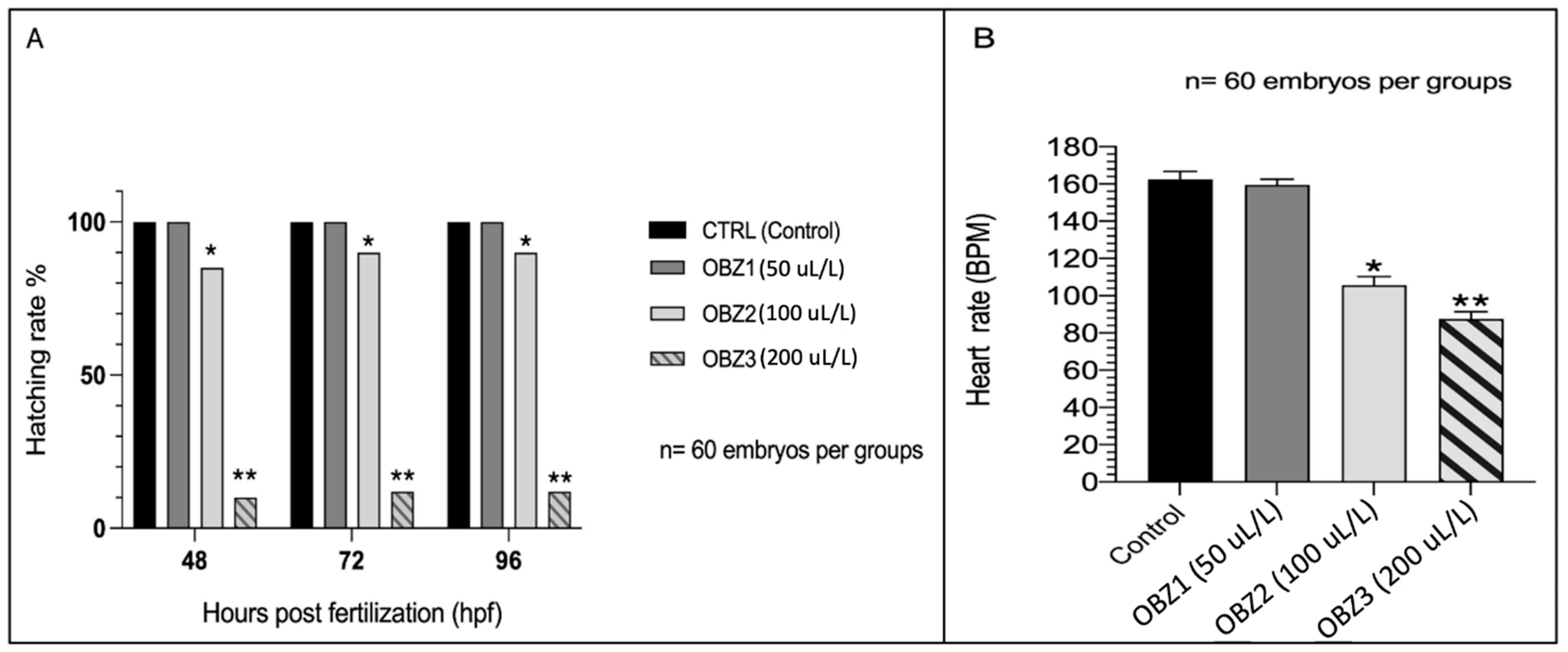 Fishes 07 00318 g002