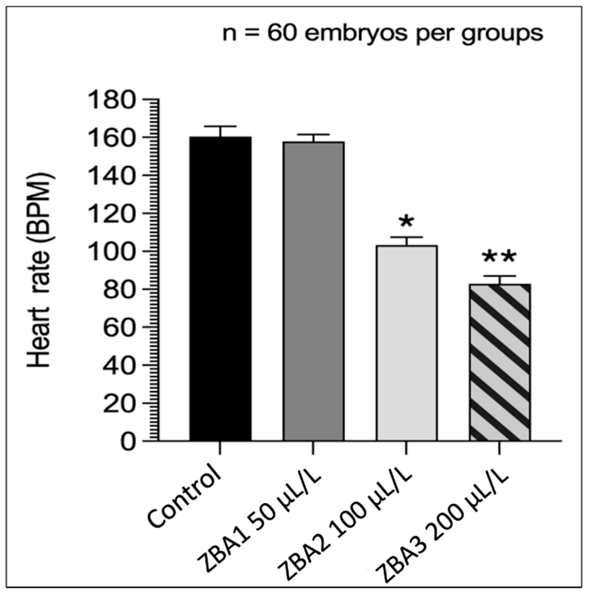 Fishes 07 00318 g003