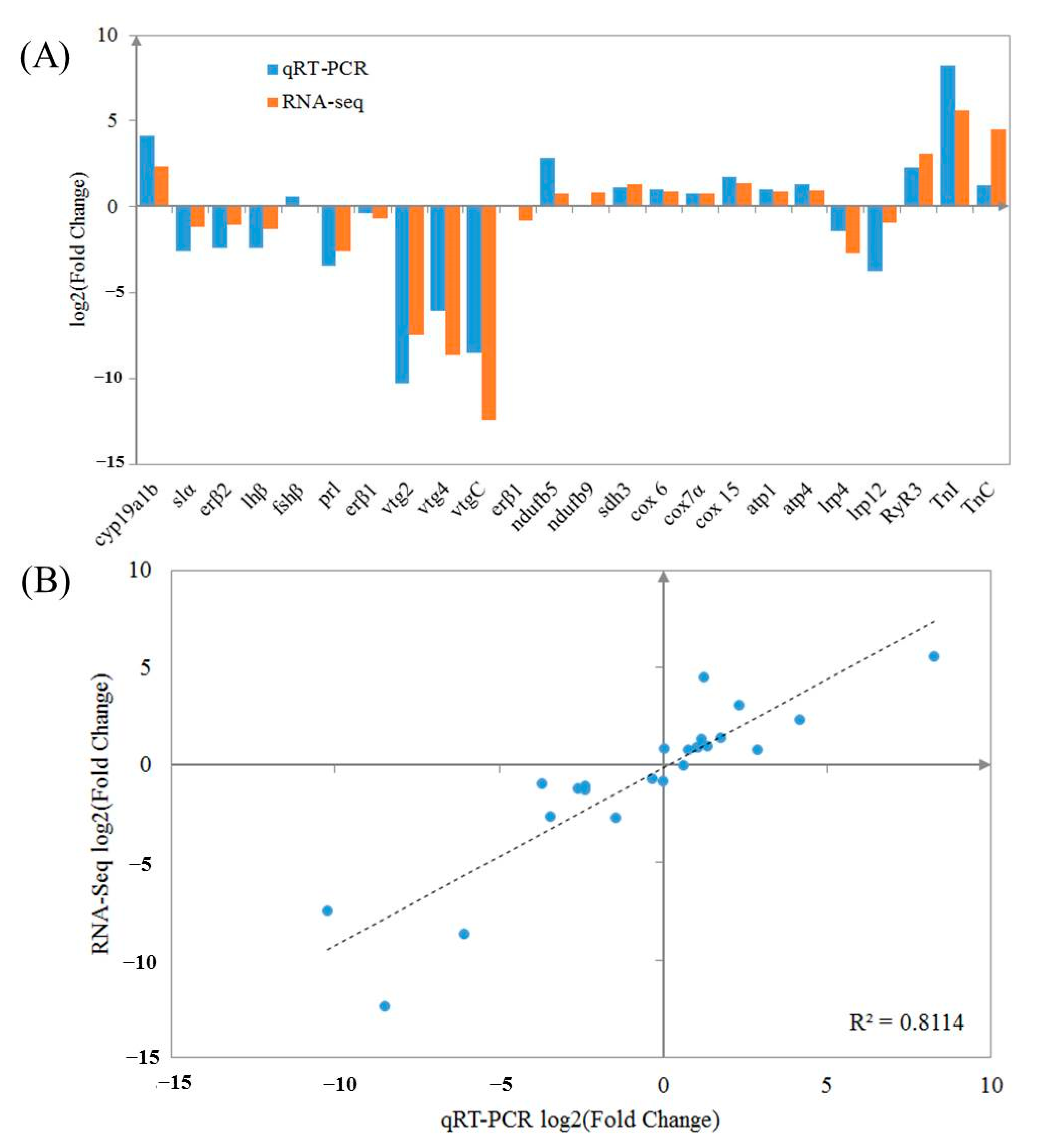 Fishes 07 00322 g005 Fishes 07 00322 g005
