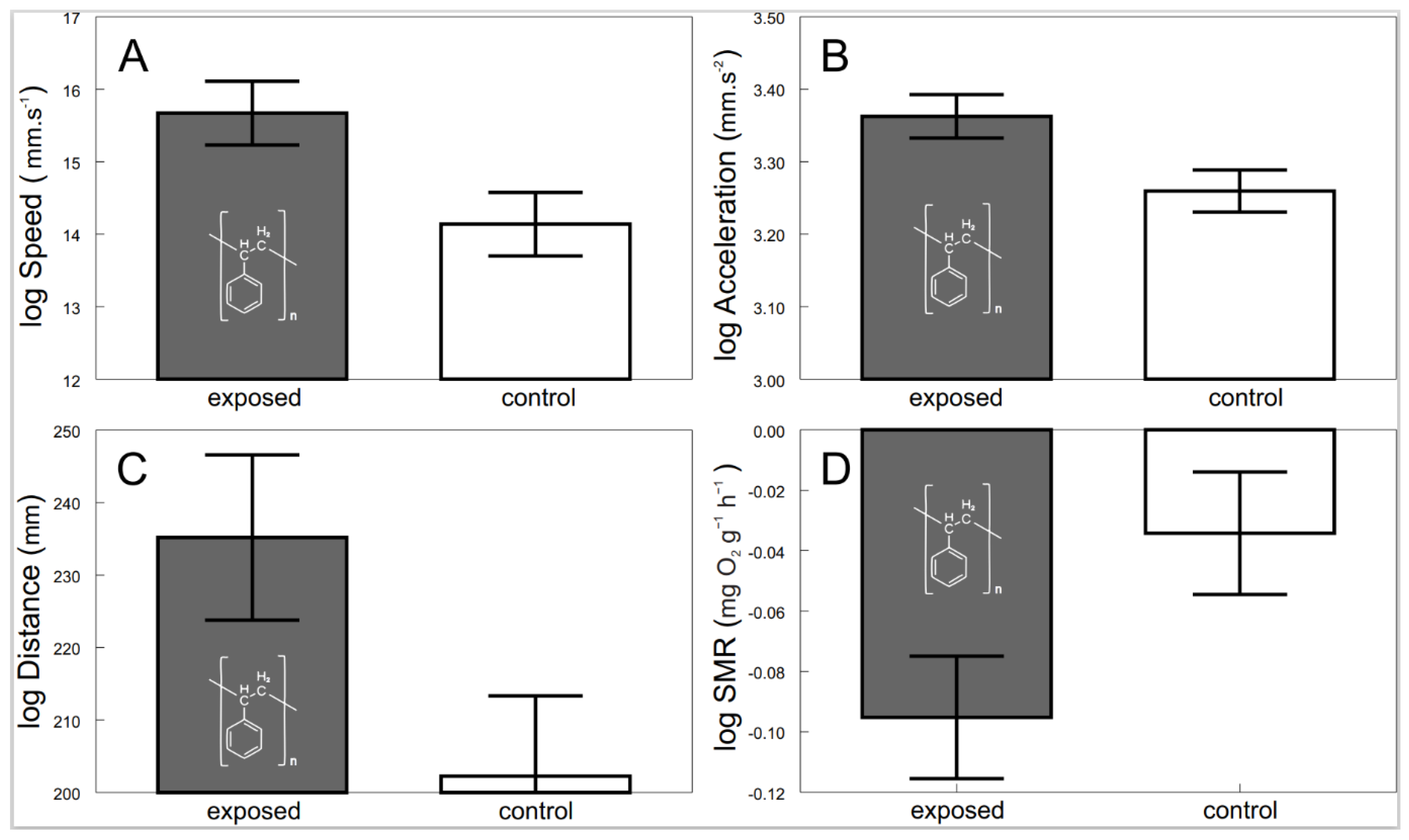 Fishes 07 00323 g002