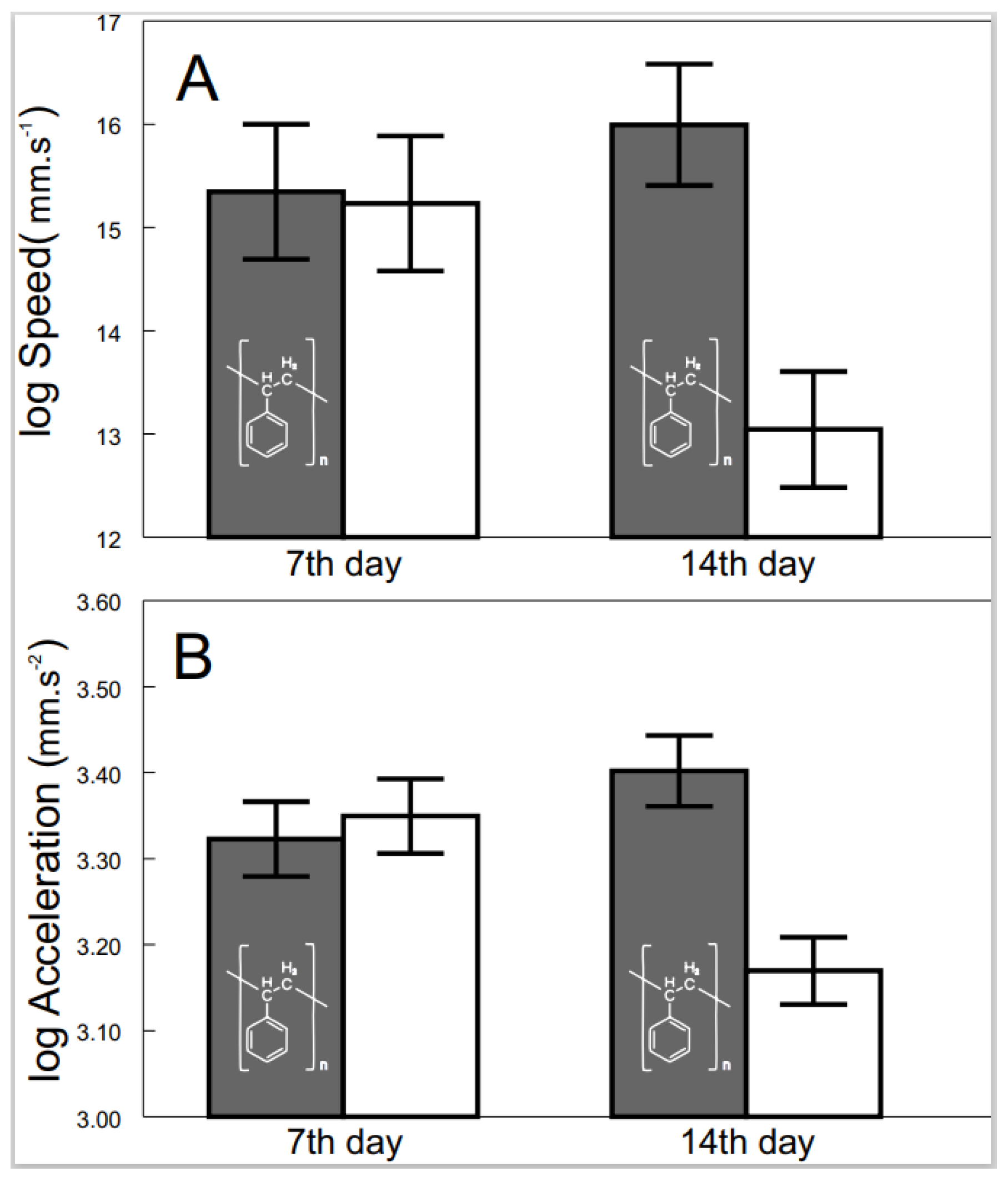 Fishes 07 00323 g003