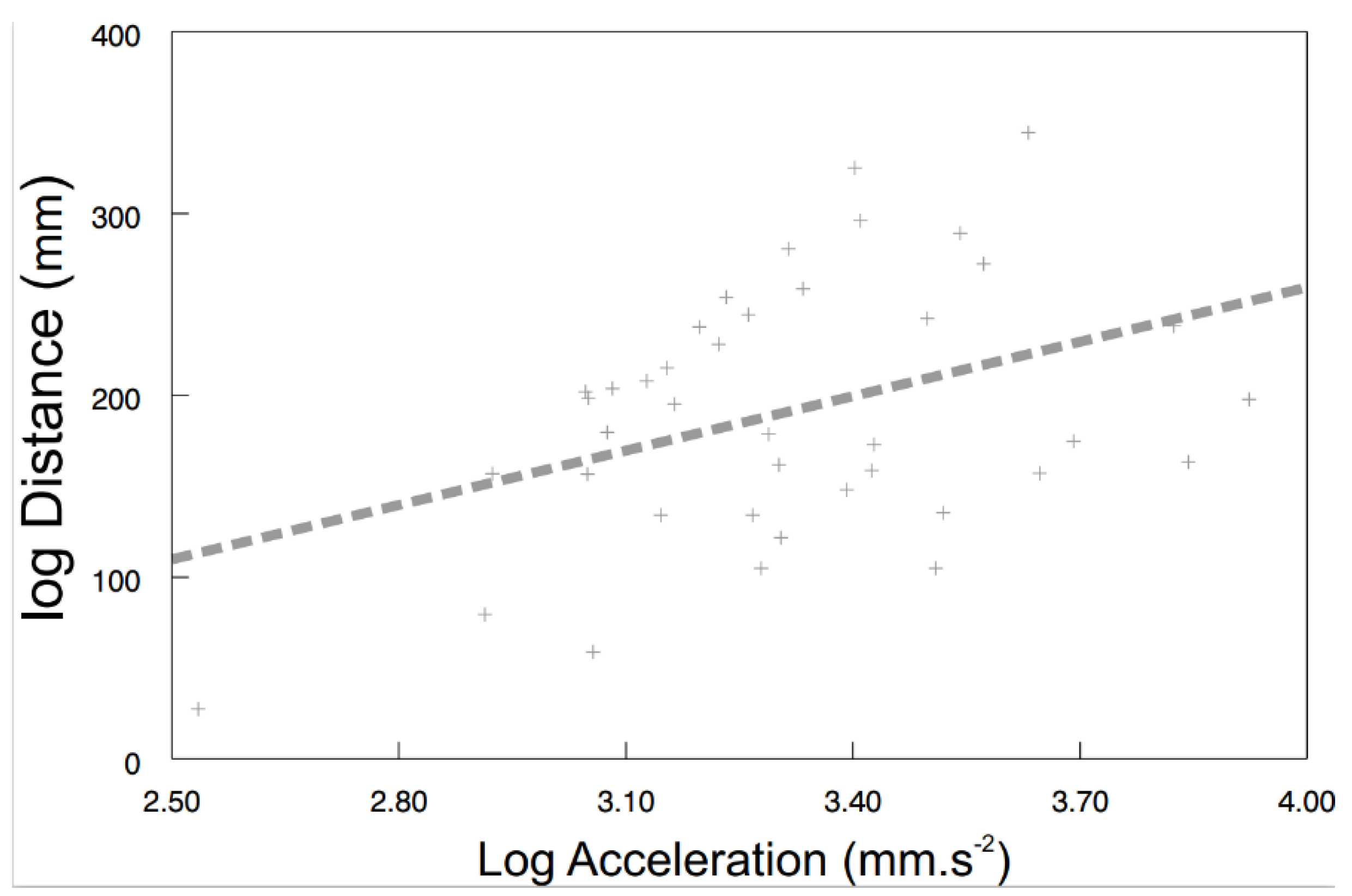 Fishes 07 00323 g005