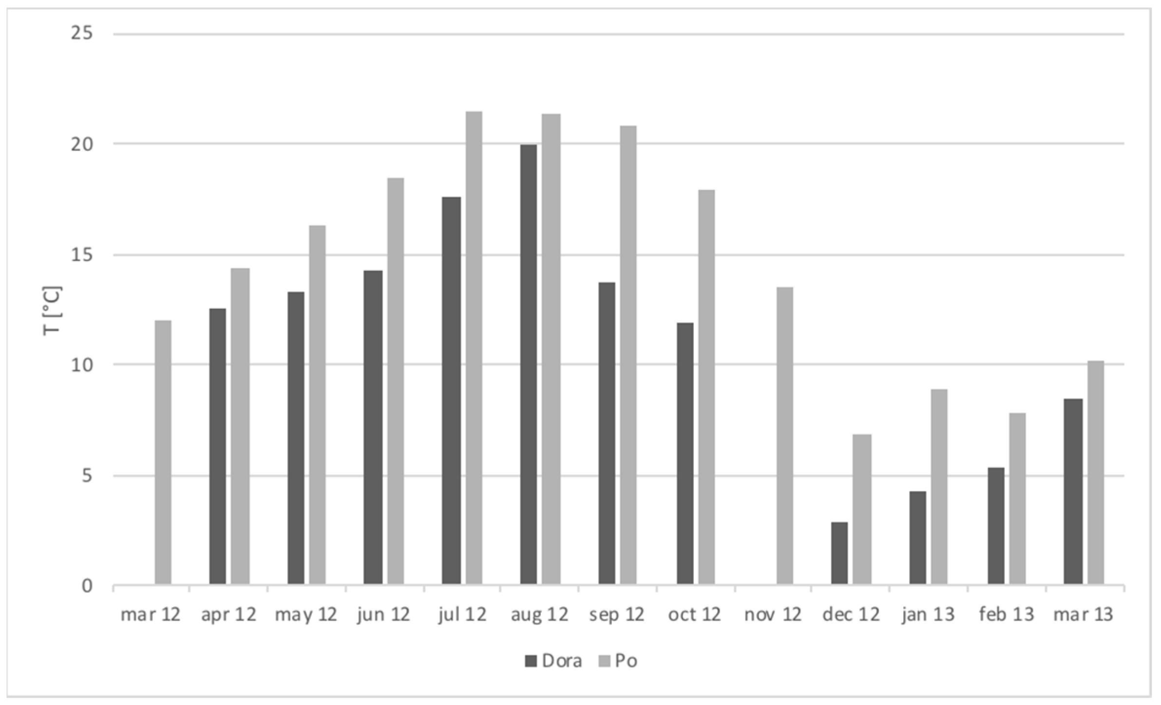 Fishes 07 00325 g001 Fishes 07 00325 g001