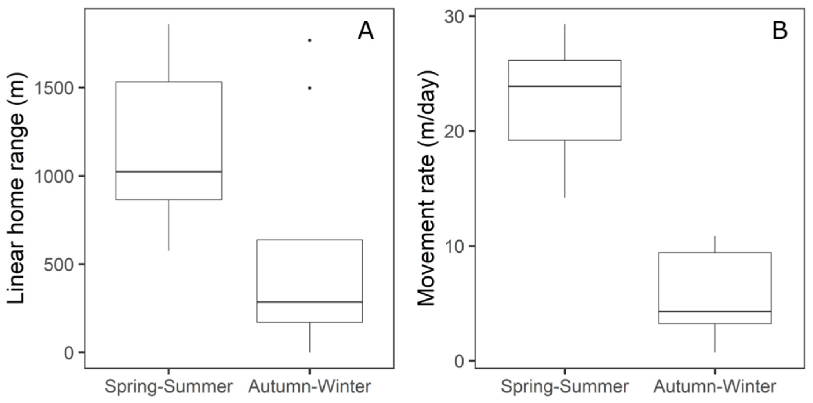 Fishes 07 00325 g003 Fishes 07 00325 g003