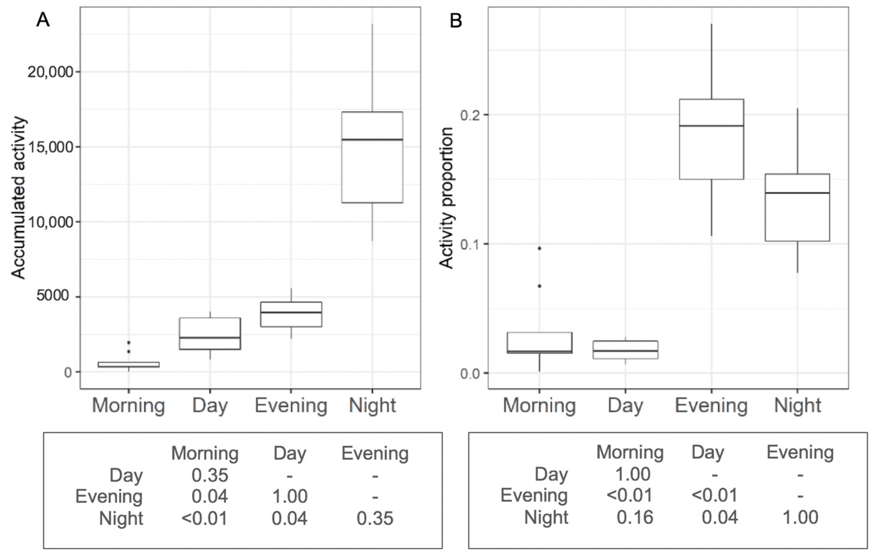 Fishes 07 00325 g005 Fishes 07 00325 g005