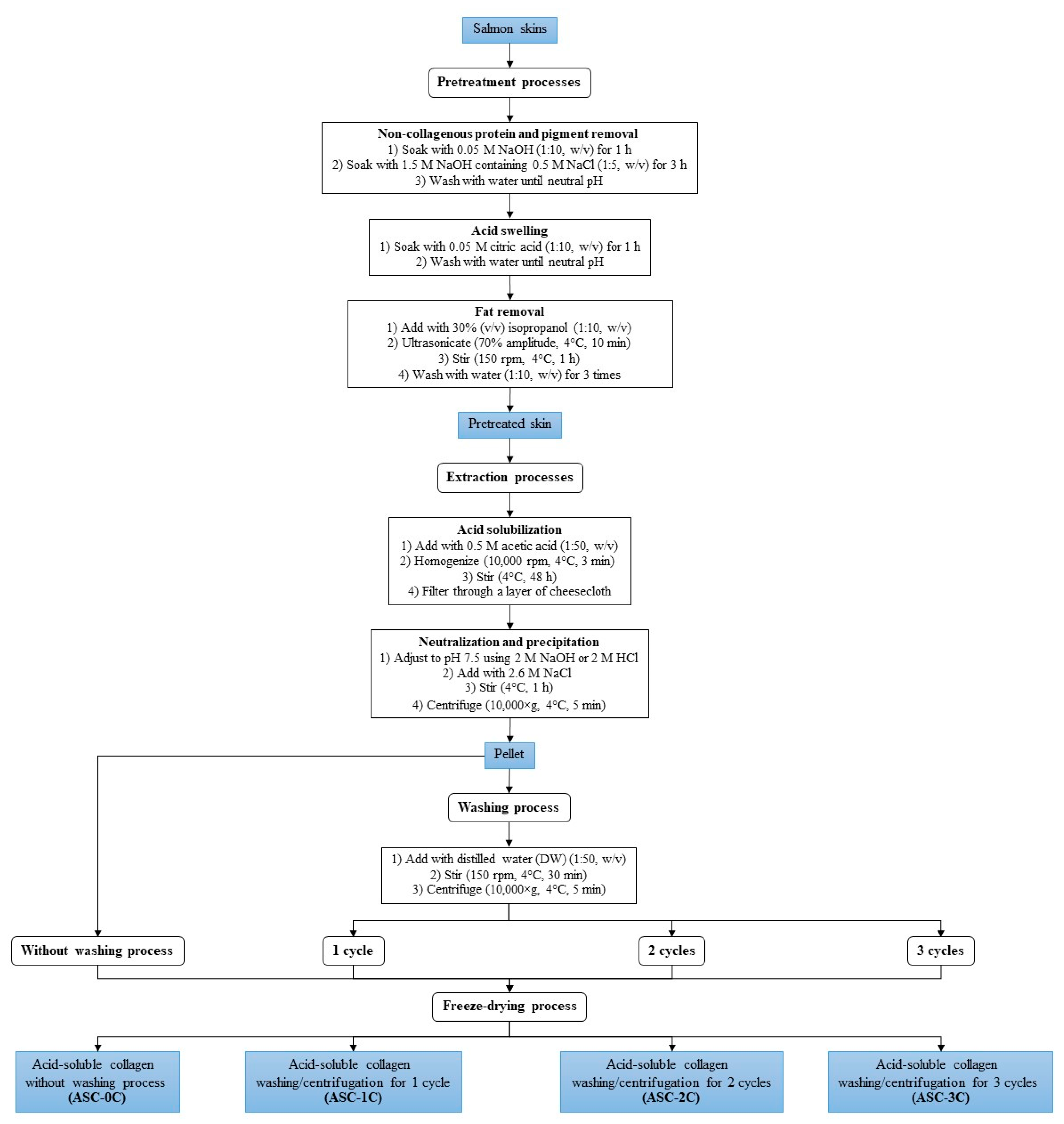 Fishes 07 00330 g001