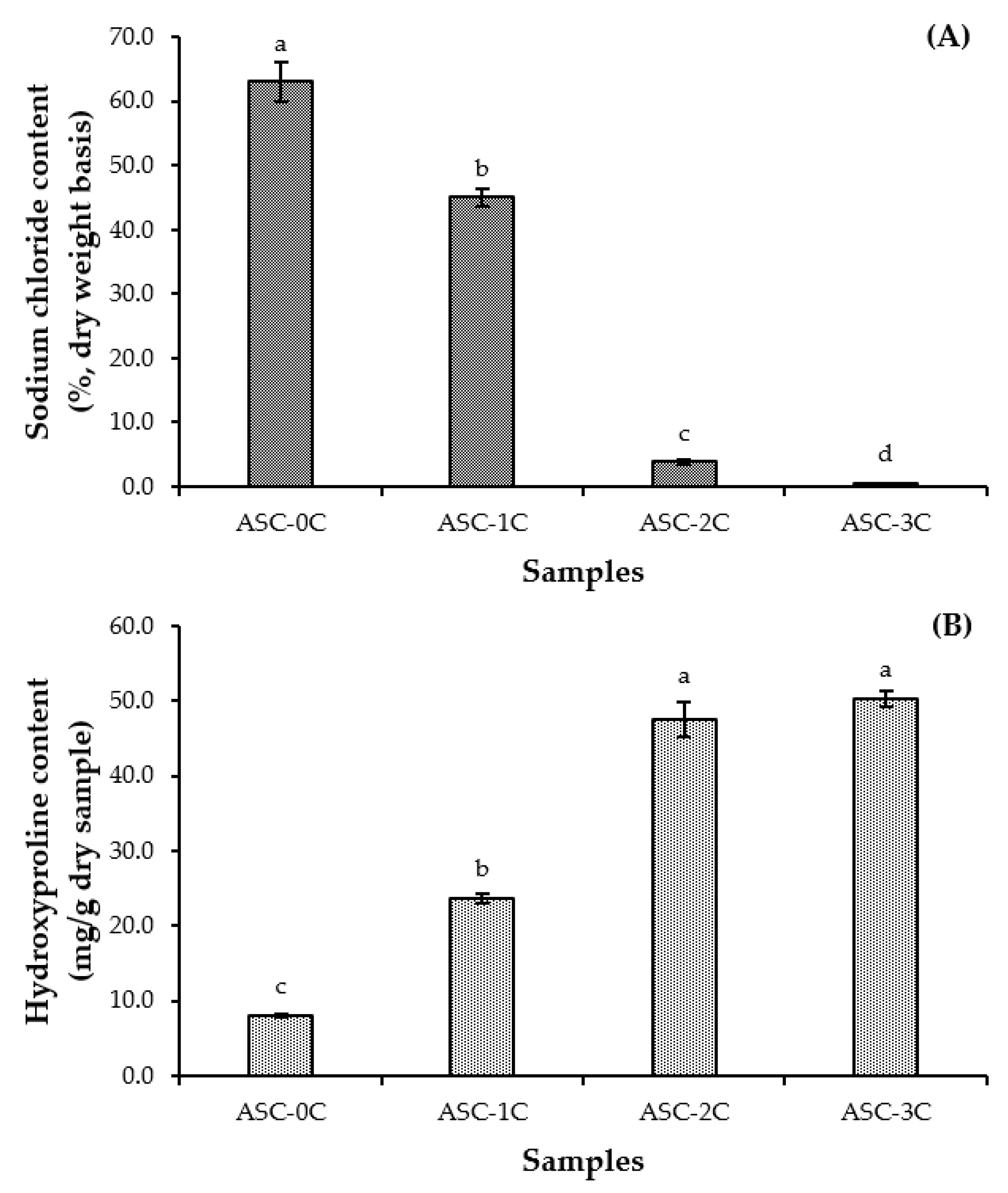 Fishes 07 00330 g002