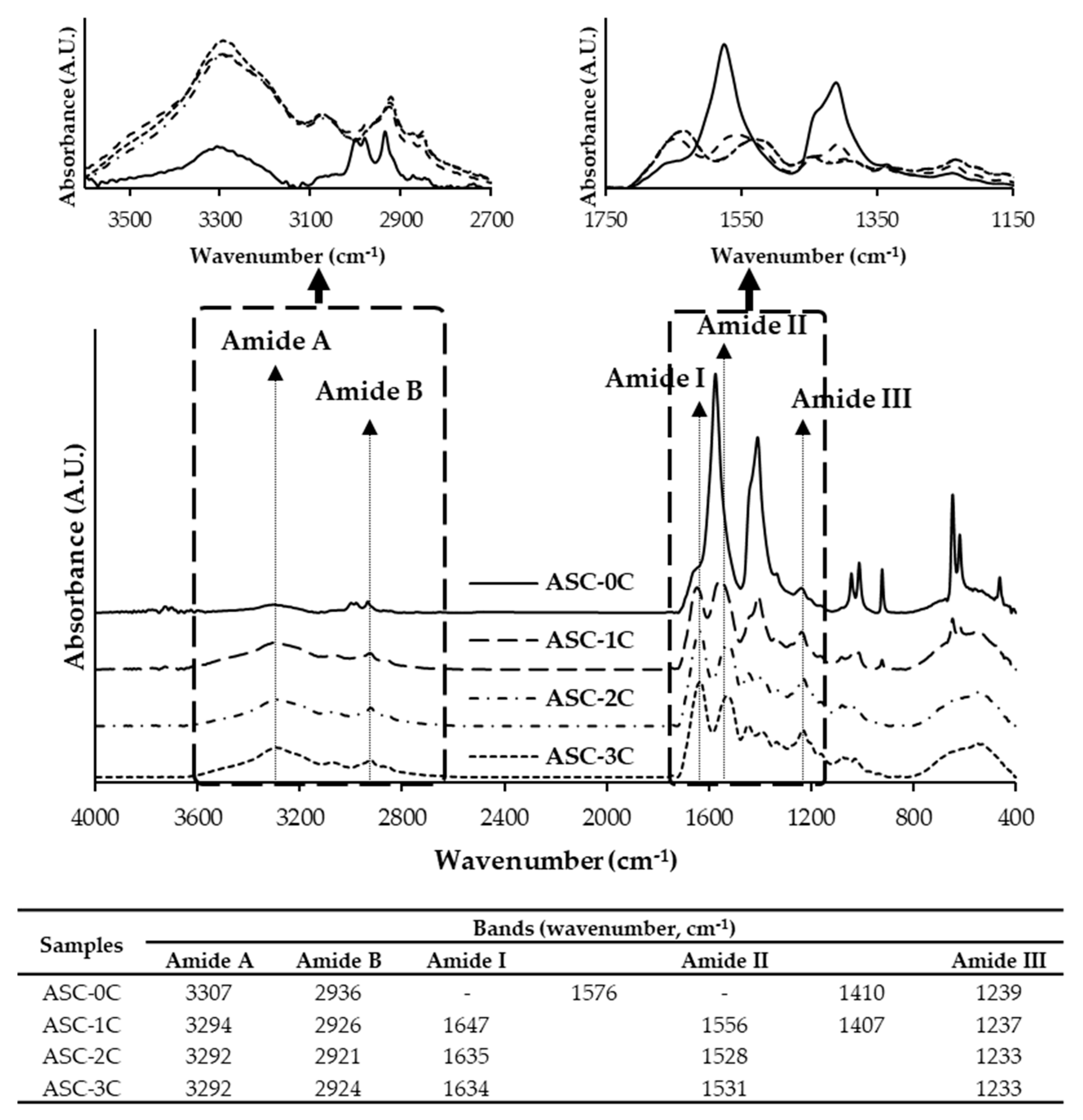 Fishes 07 00330 g004
