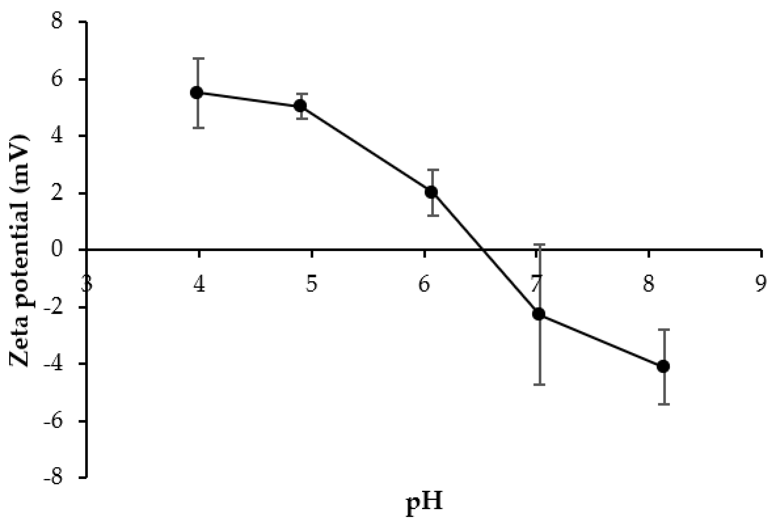 Fishes 07 00330 g005