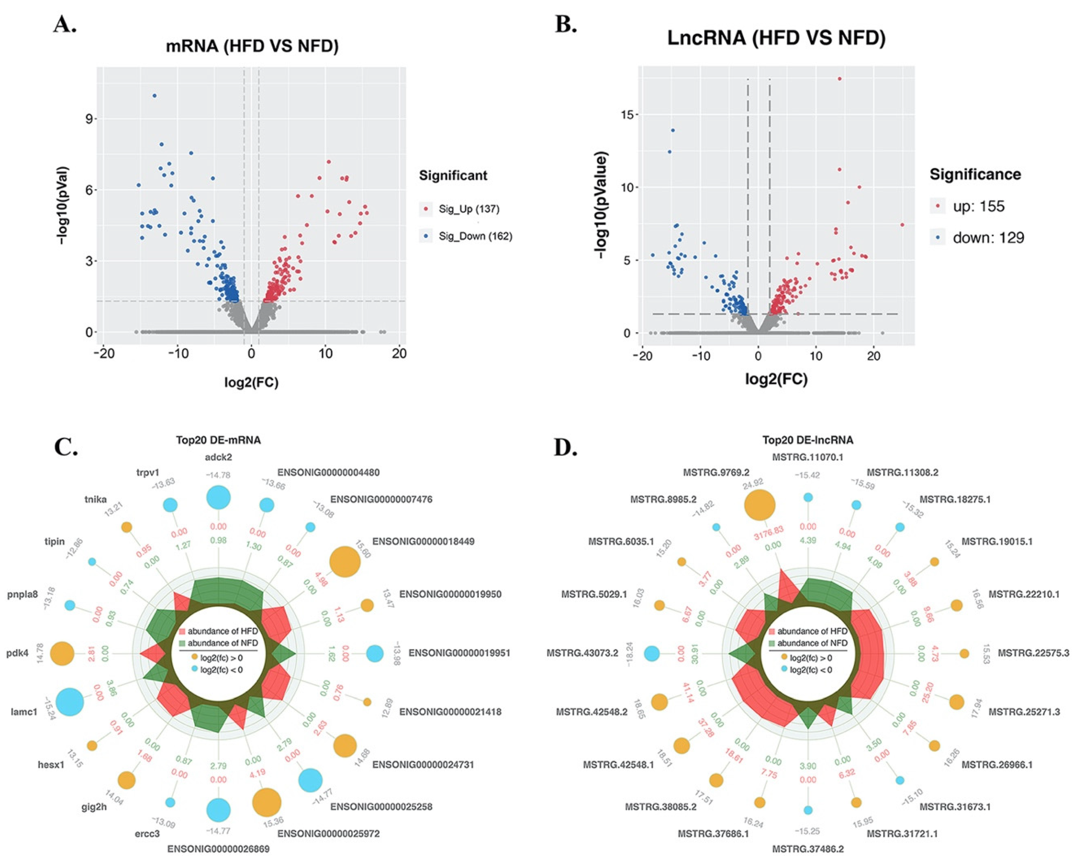 Fishes 07 00332 g003