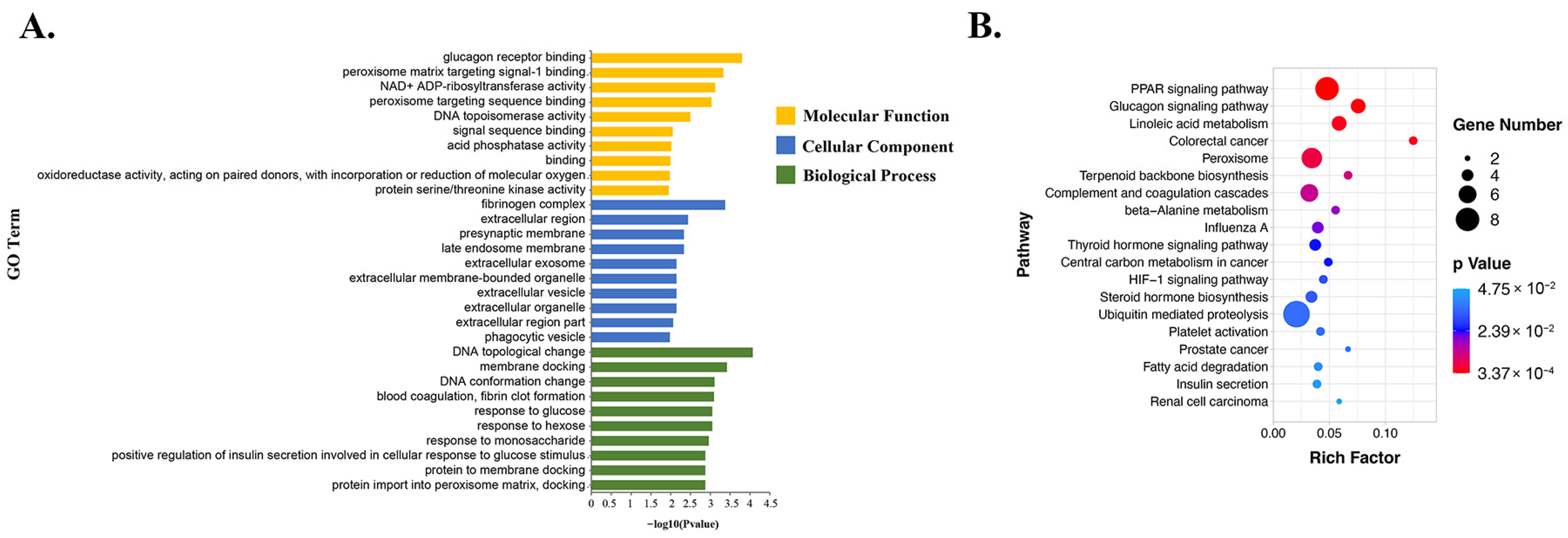 Fishes 07 00332 g004