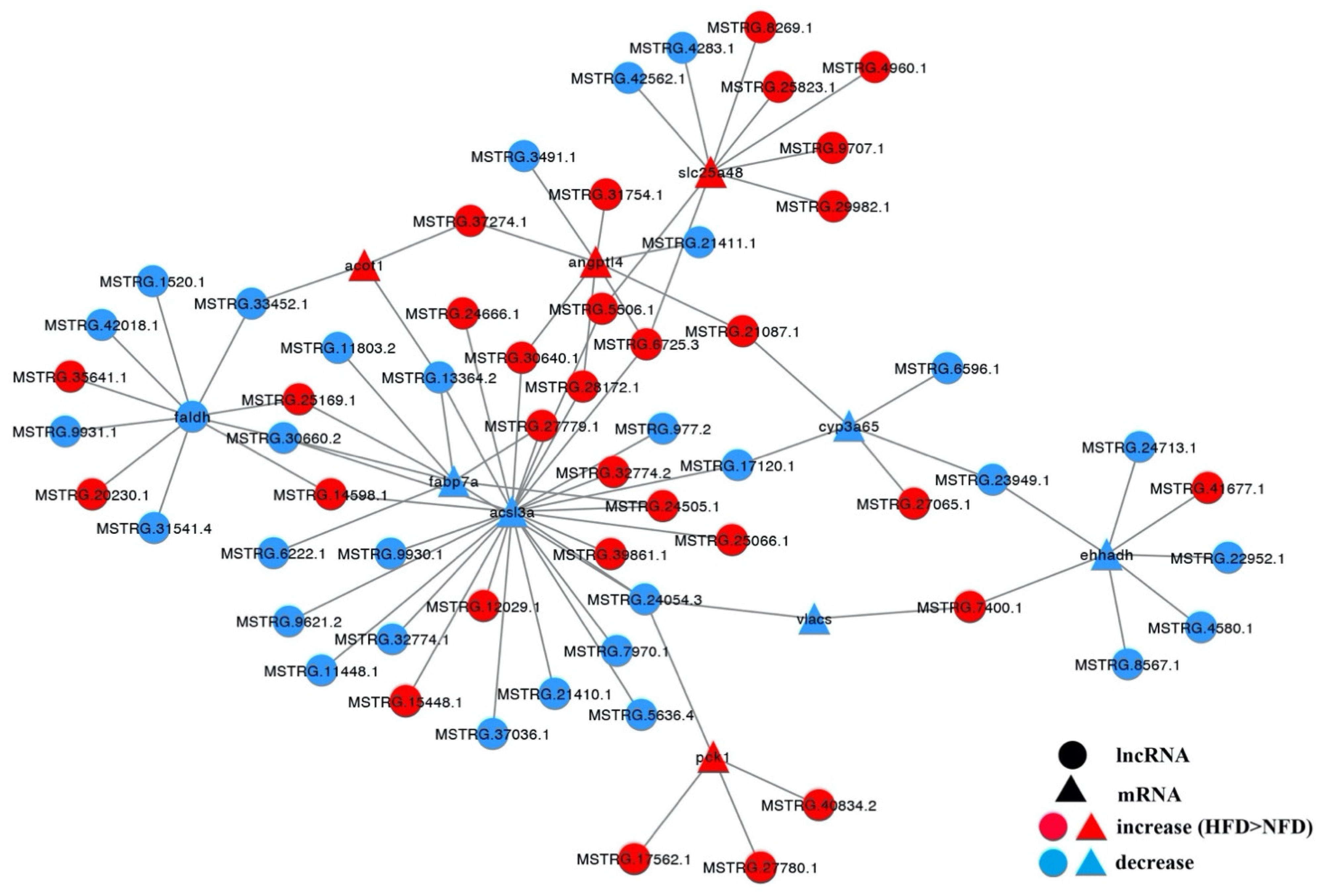 Fishes 07 00332 g006