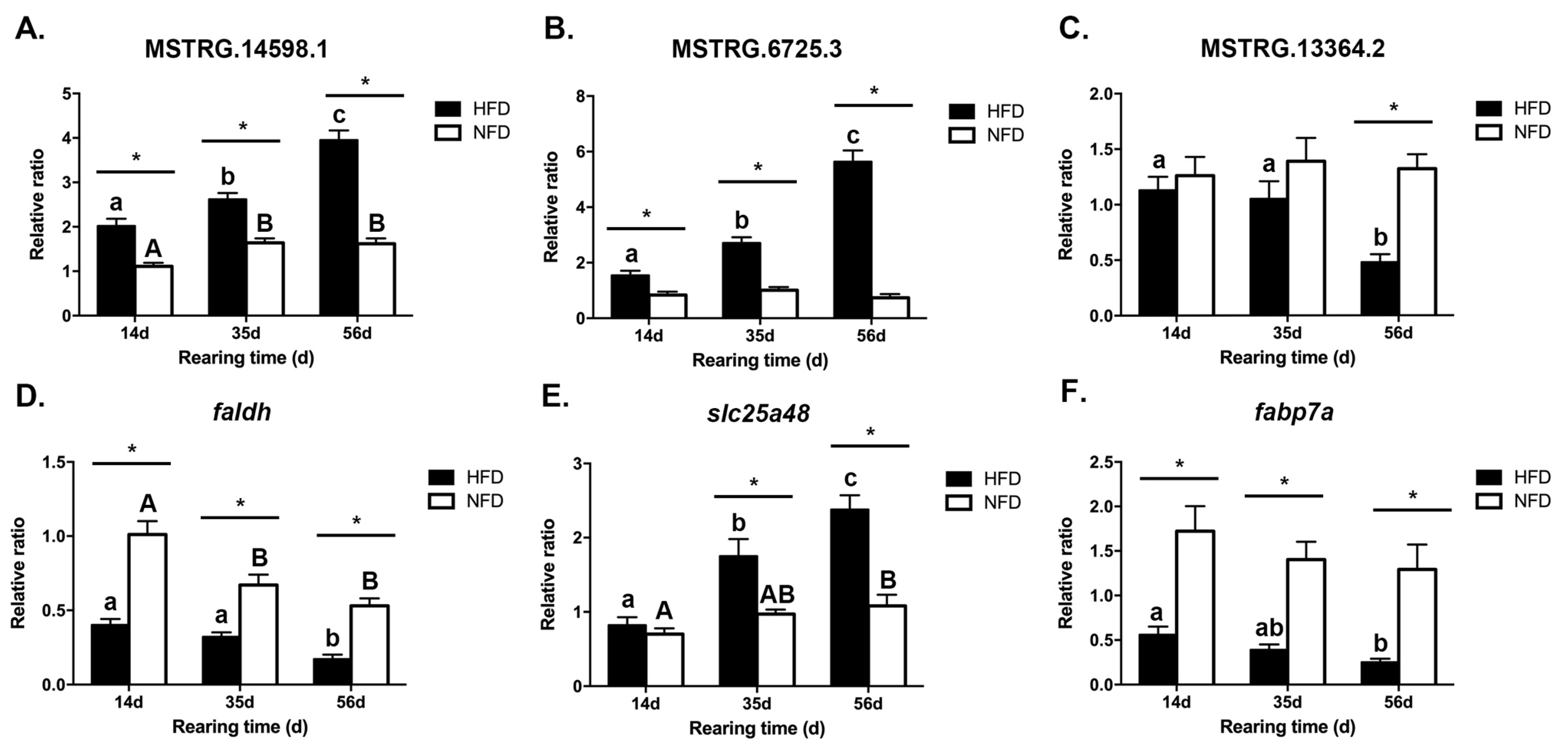 Fishes 07 00332 g007