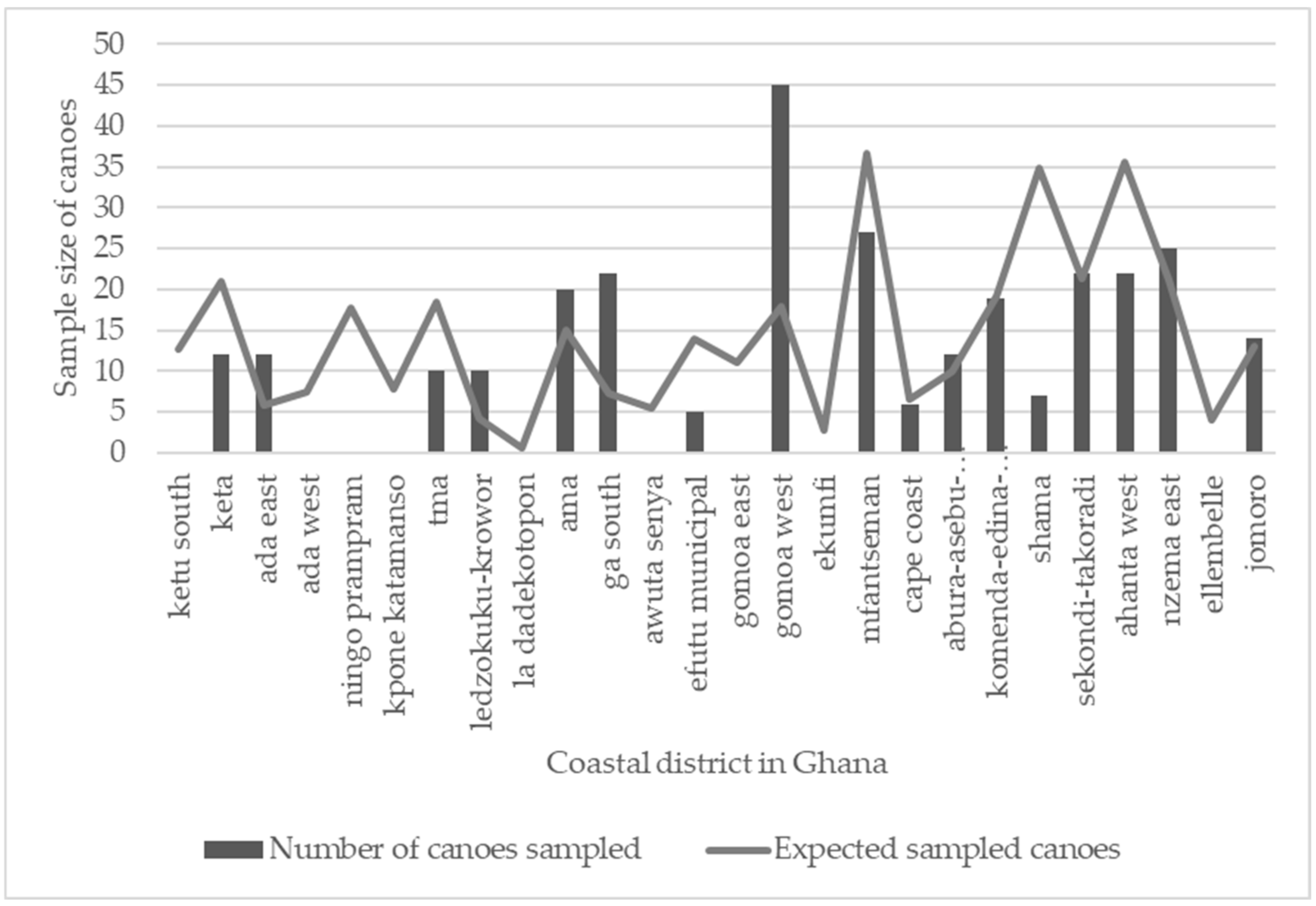 Fishes 07 00333 g004 Fishes 07 00333 g004