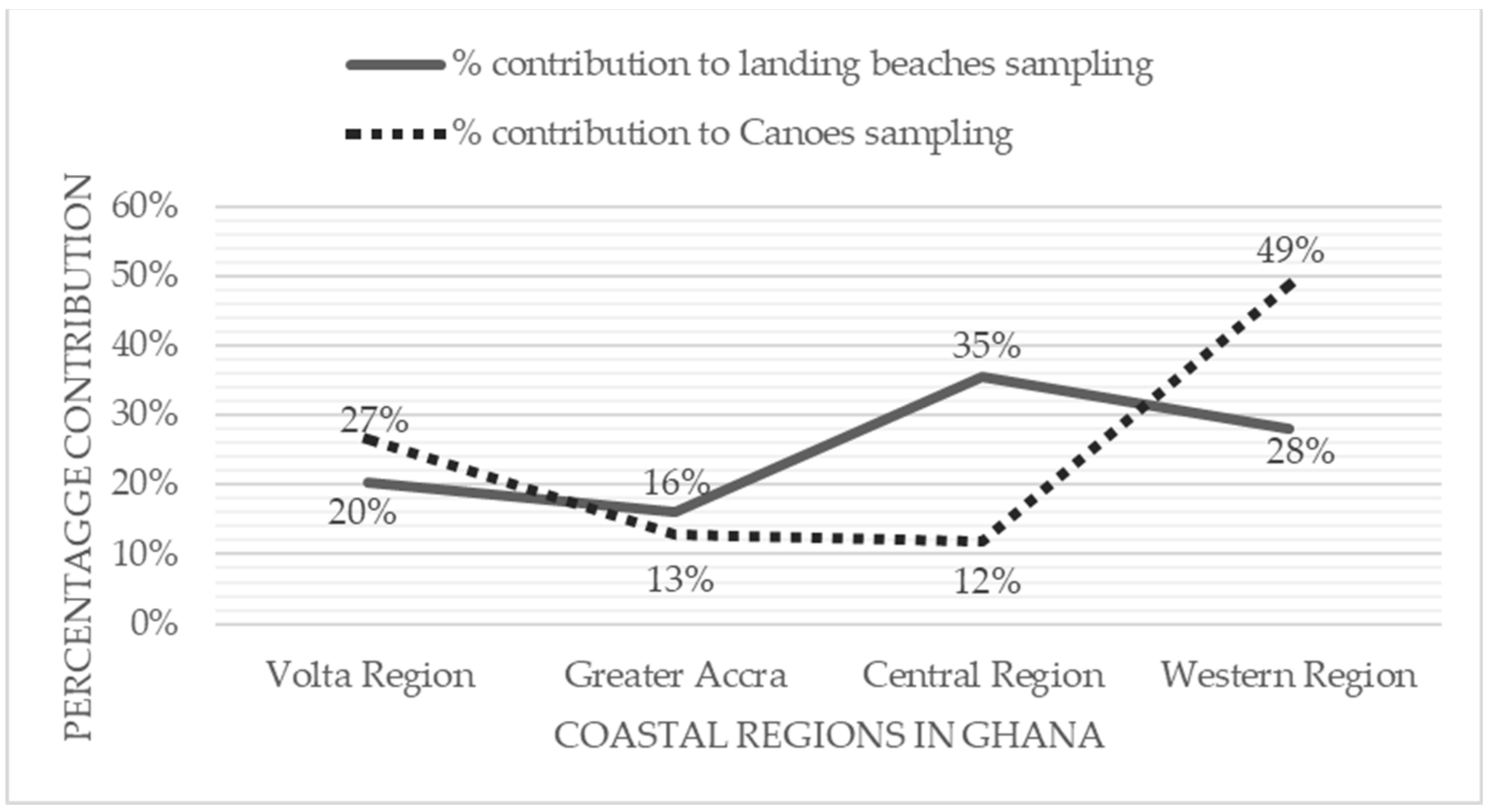 Fishes 07 00333 g006 Fishes 07 00333 g006