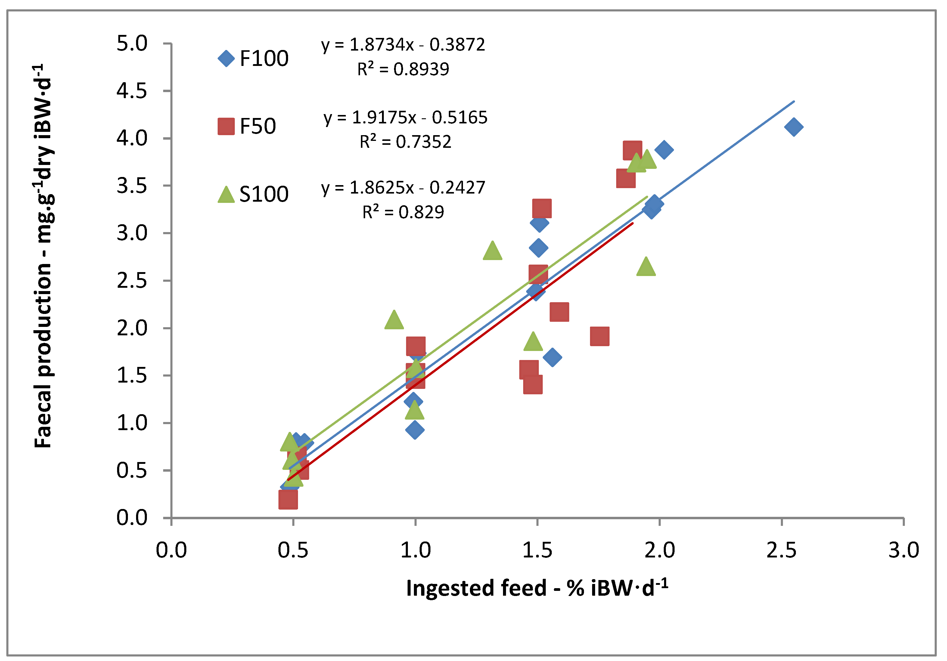 Fishes 07 00334 g001 Fishes 07 00334 g001