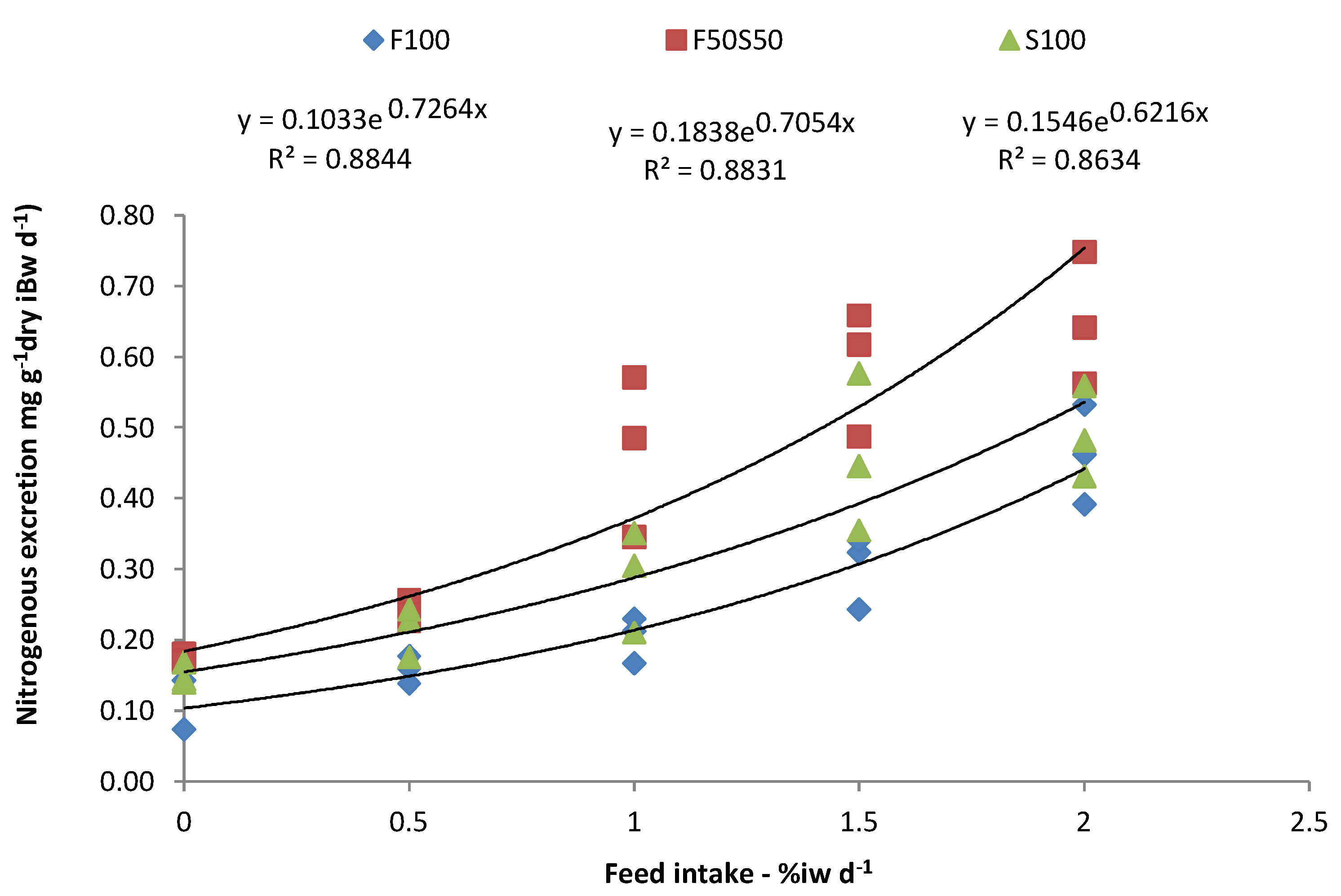 Fishes 07 00334 g002 Fishes 07 00334 g002