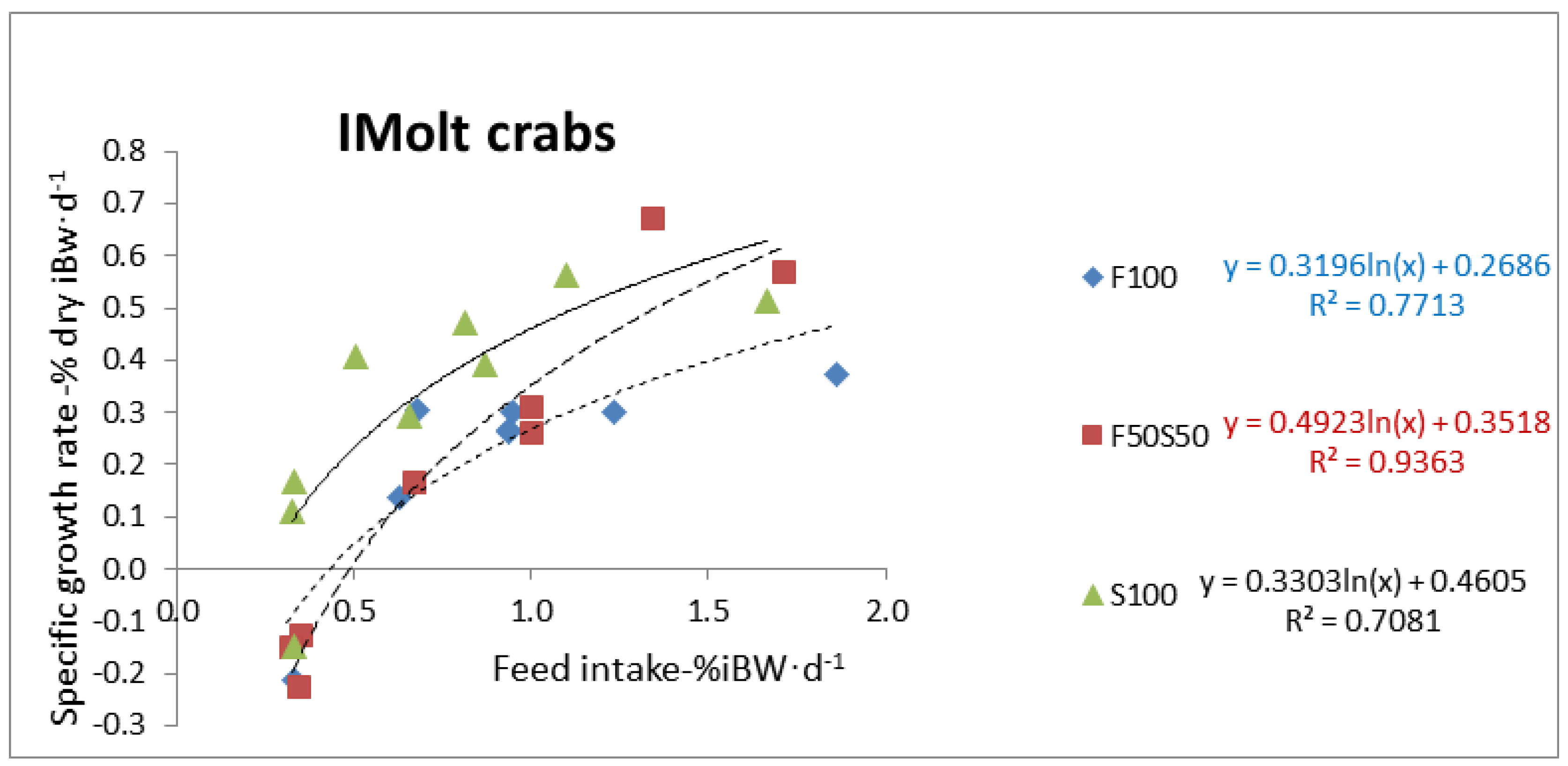 Fishes 07 00334 g004 Fishes 07 00334 g004