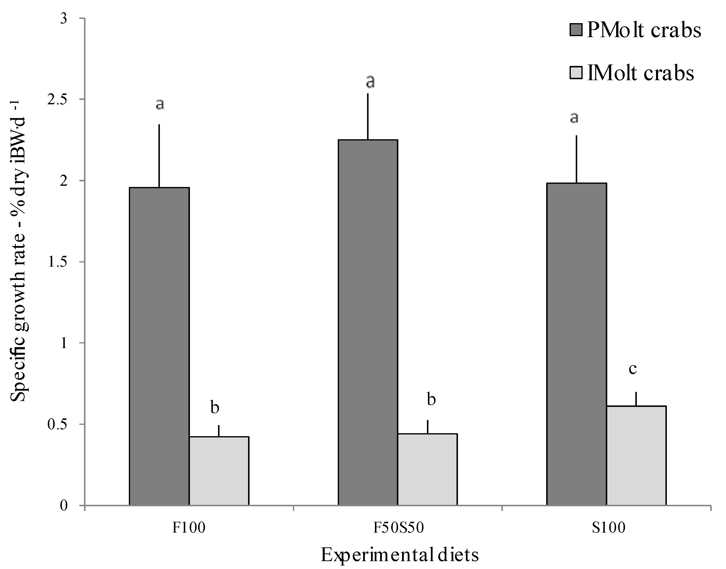 Fishes 07 00334 g005 Fishes 07 00334 g005