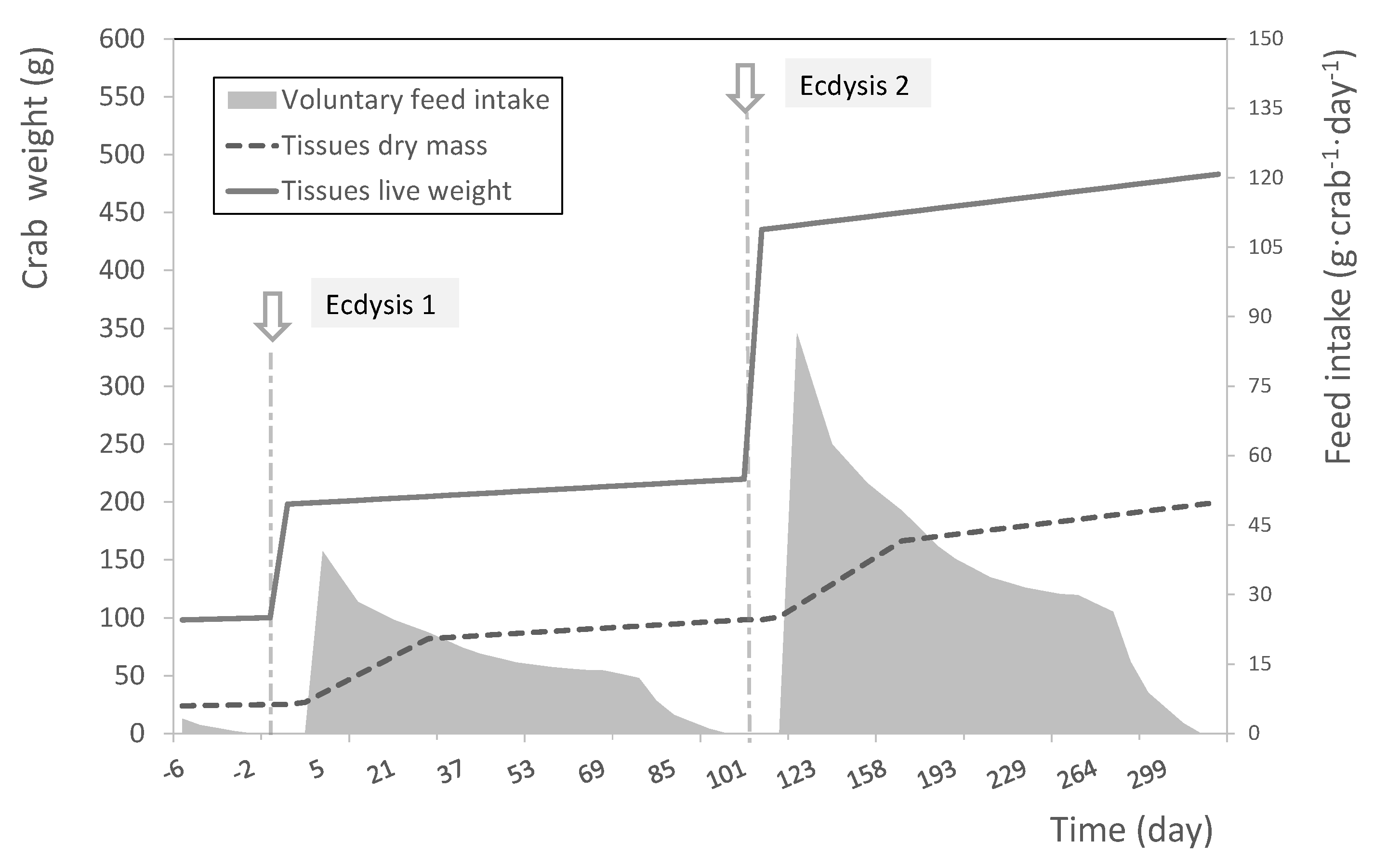 Fishes 07 00334 g006 Fishes 07 00334 g006