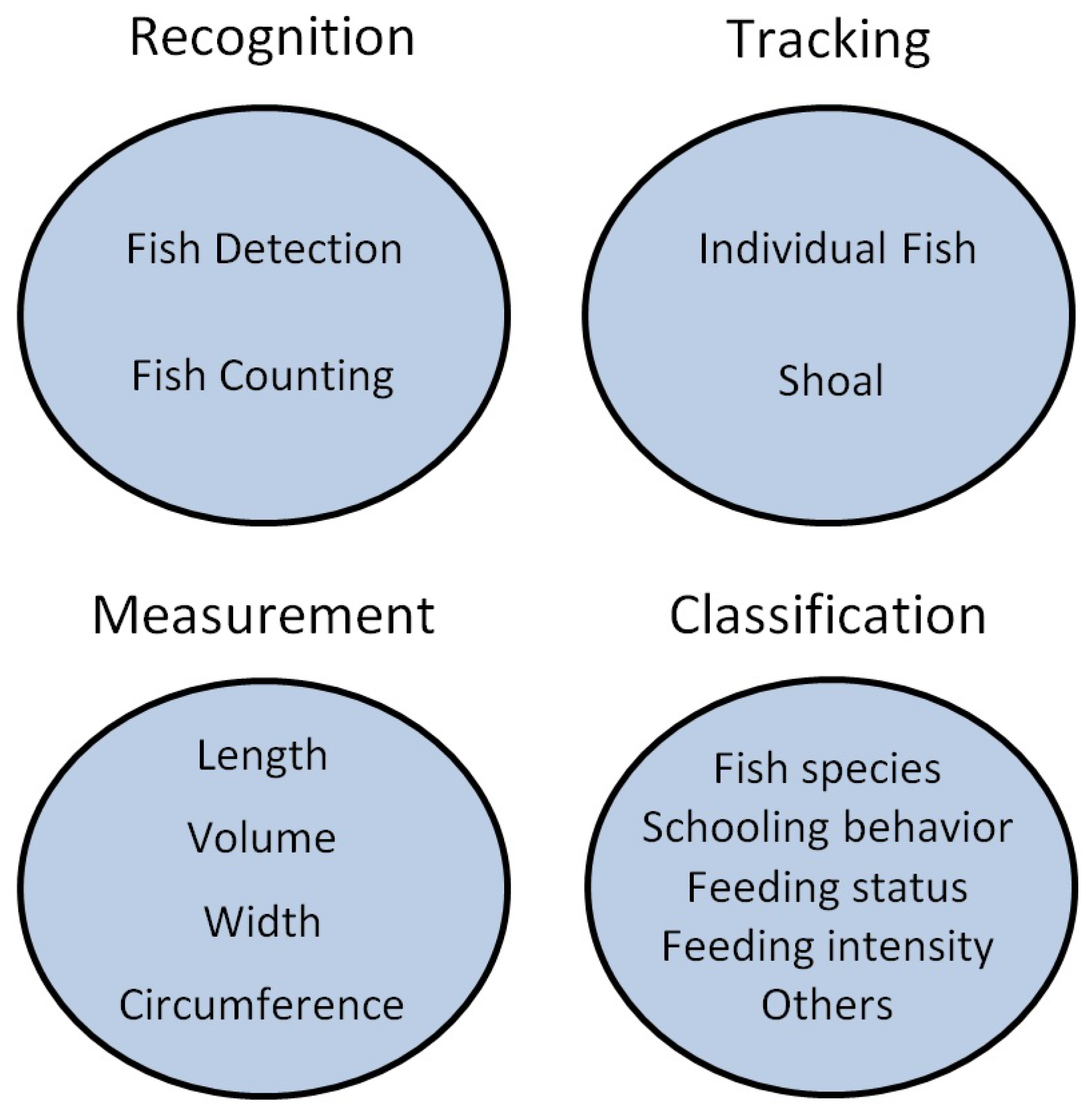 Fishes 07 00335 g001