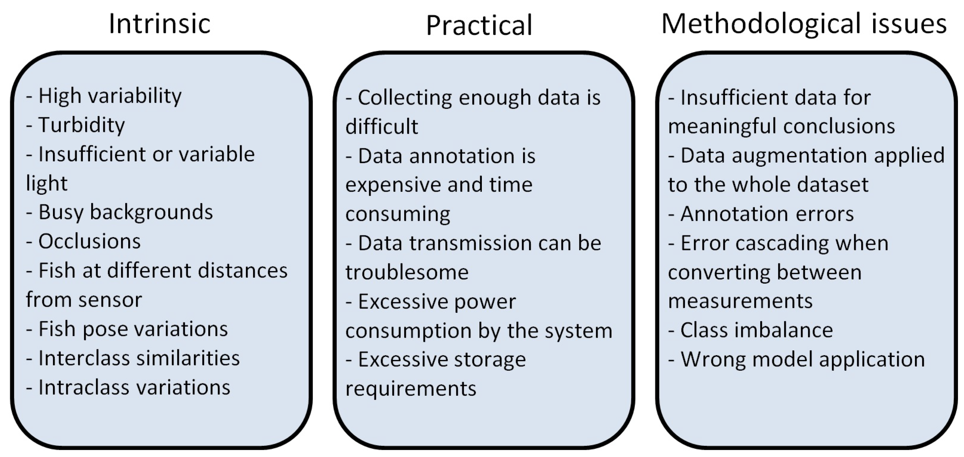 Fishes 07 00335 g002