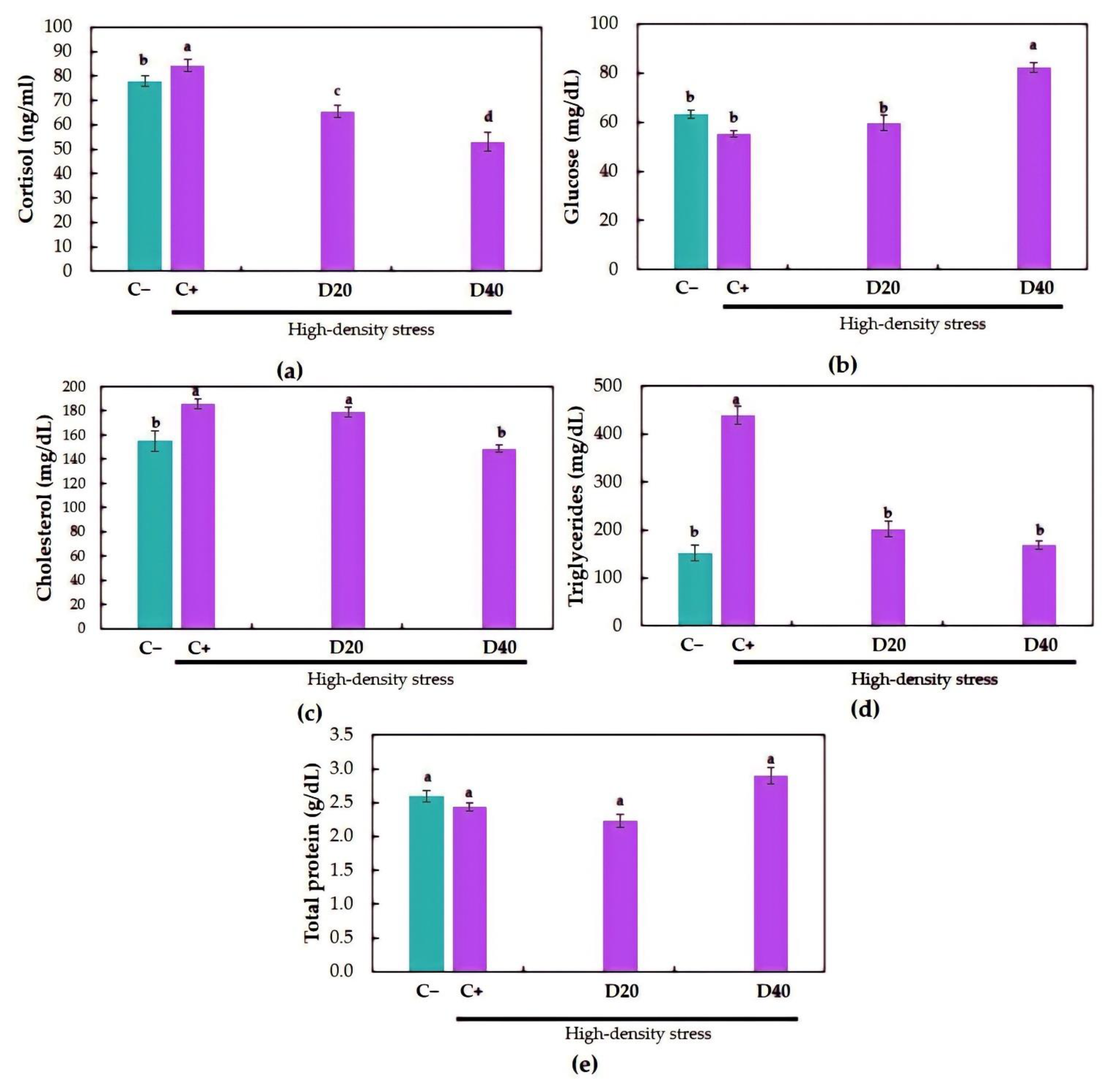 Fishes 07 00340 g002