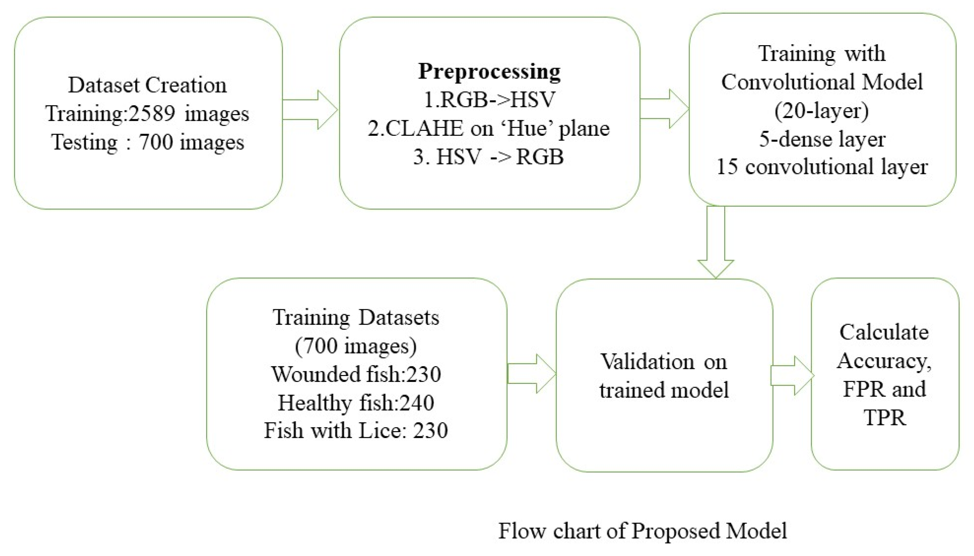 Fishes 07 00345 g004