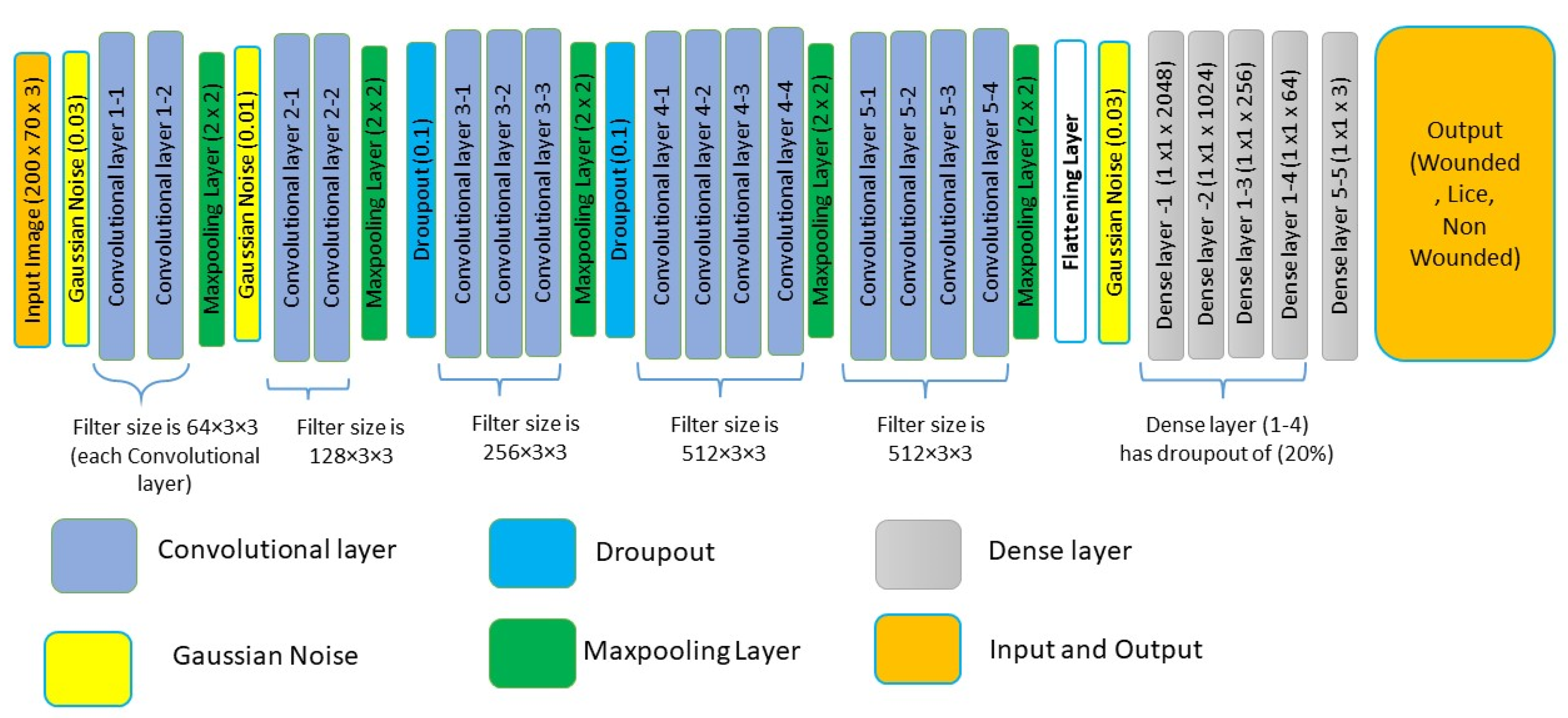Fishes 07 00345 g005