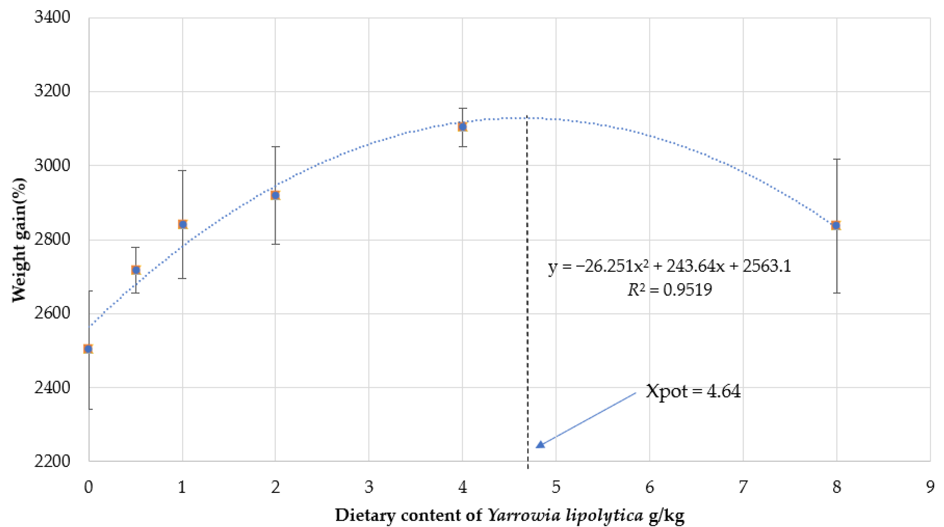 Fishes 07 00352 g001