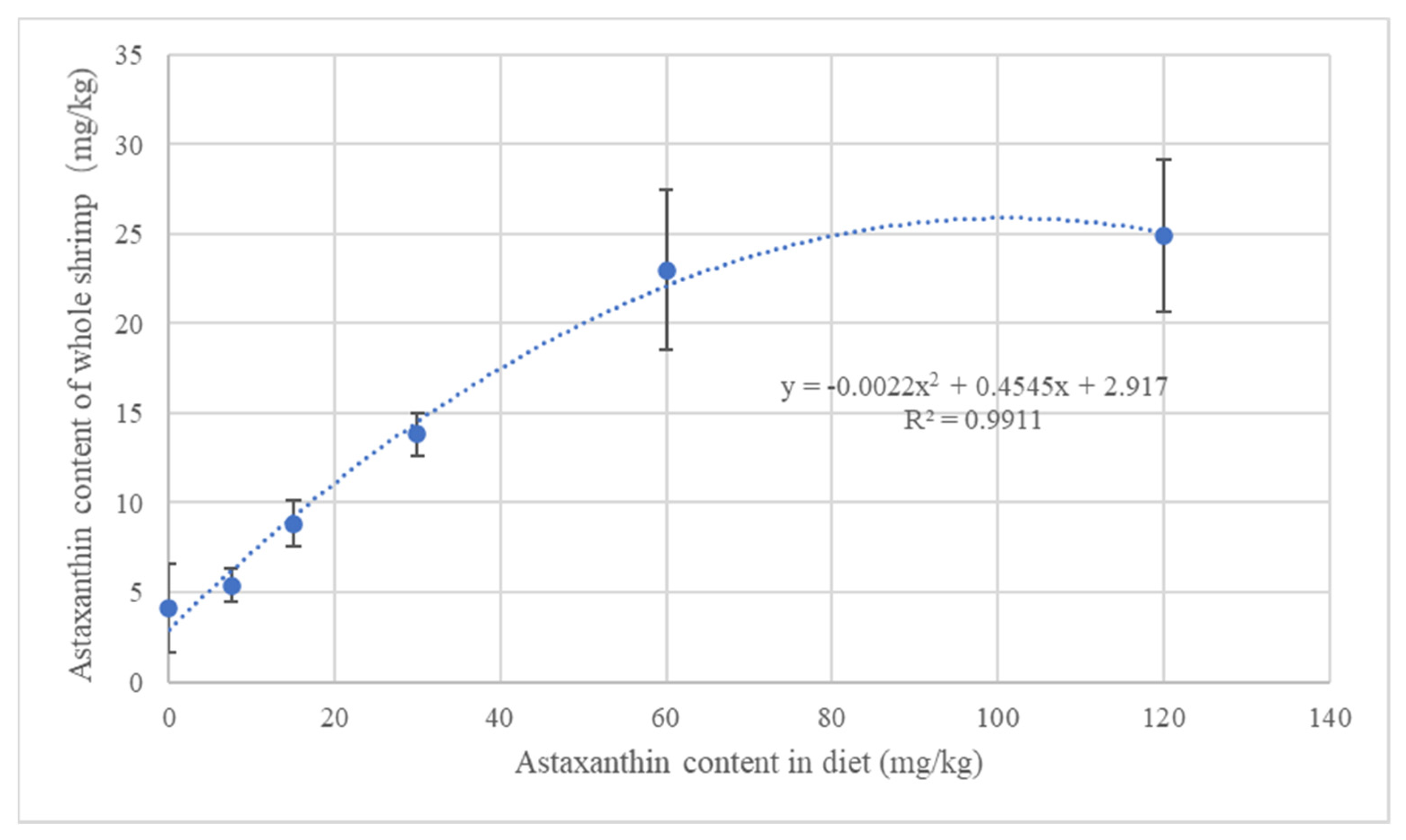 Fishes 07 00352 g002
