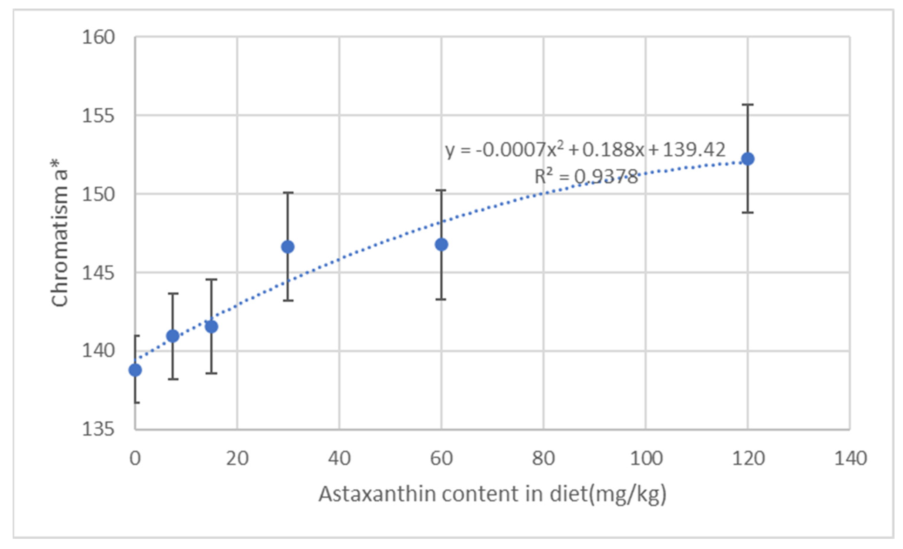 Fishes 07 00352 g003