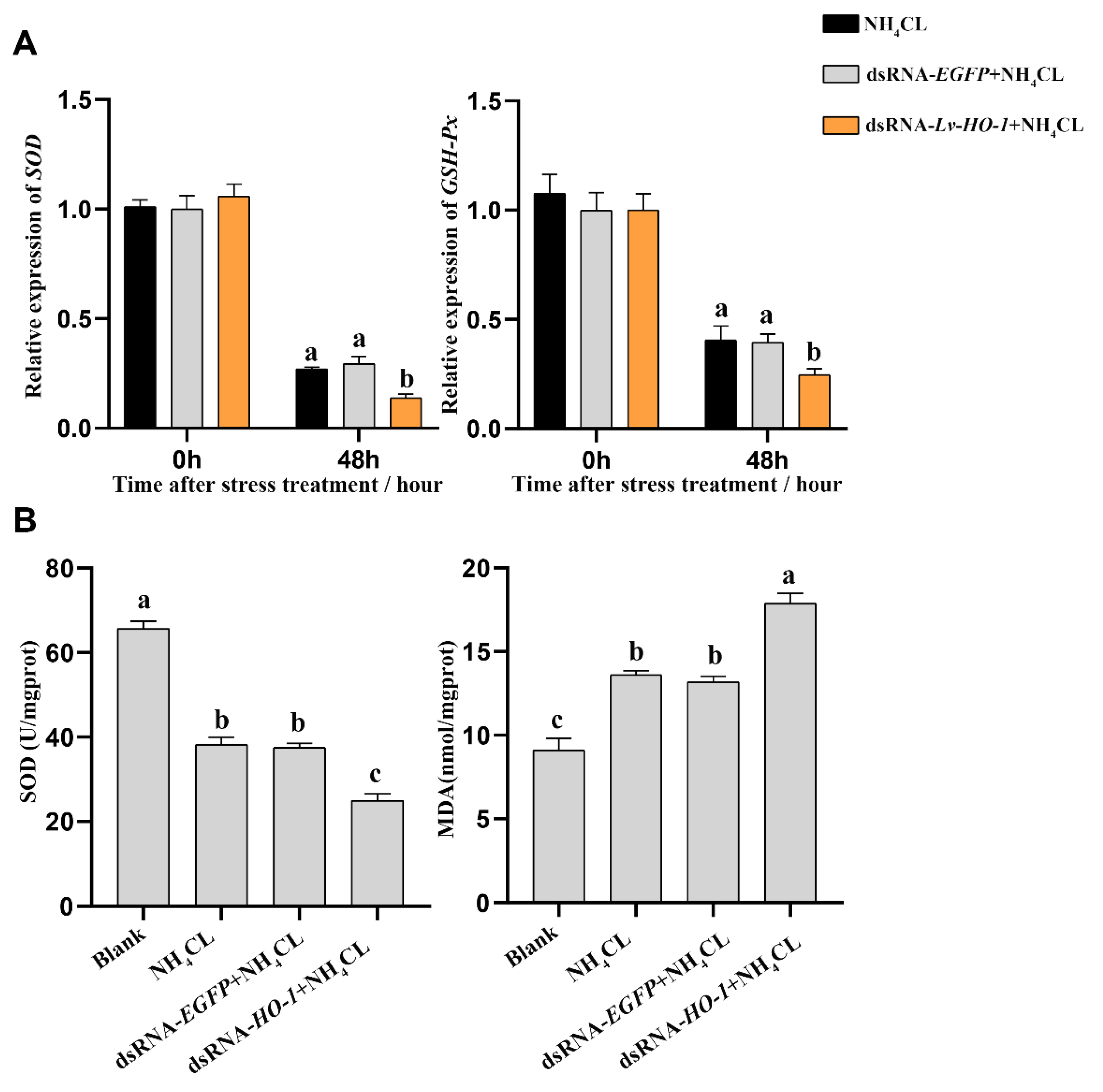 Fishes 07 00356 g005