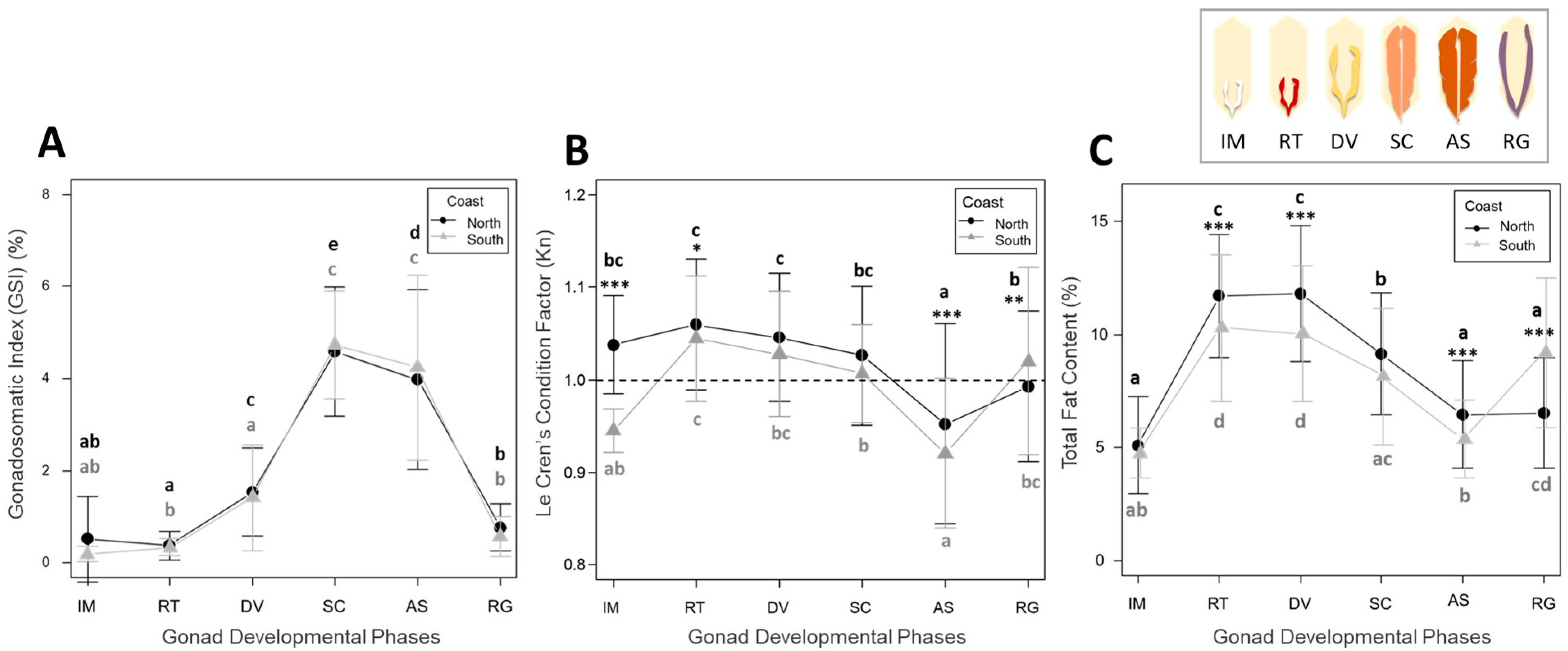 Fishes 07 00358 g003