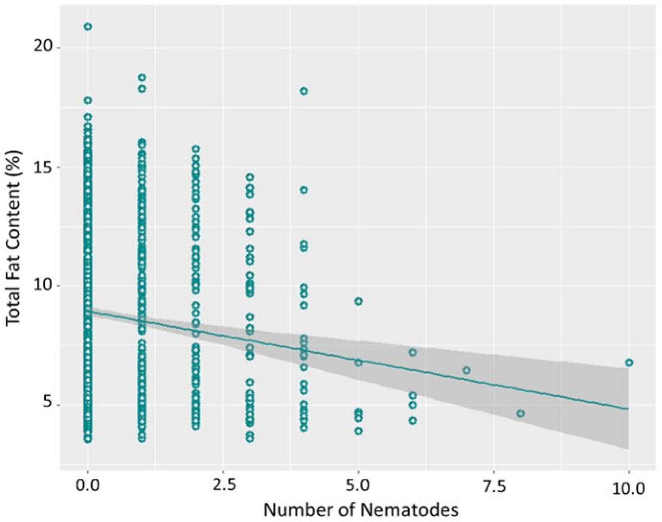 Fishes 07 00358 g005