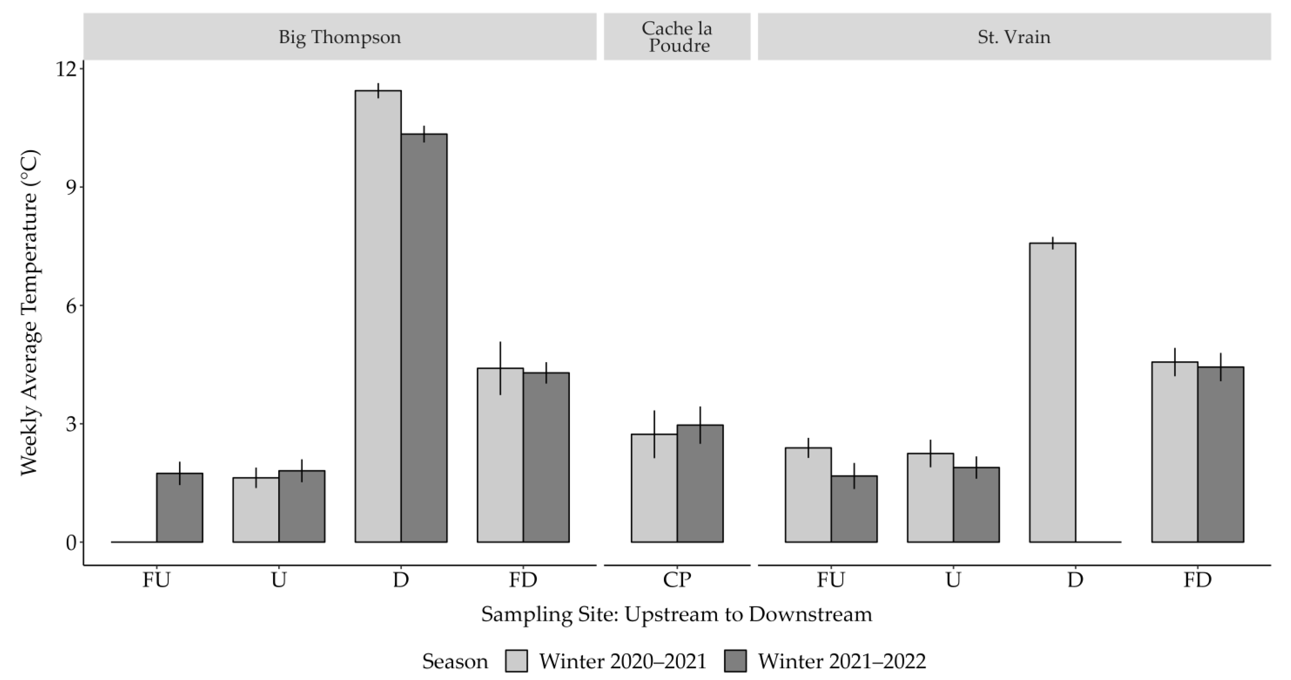 Fishes 07 00361 g003 Fishes 07 00361 g003