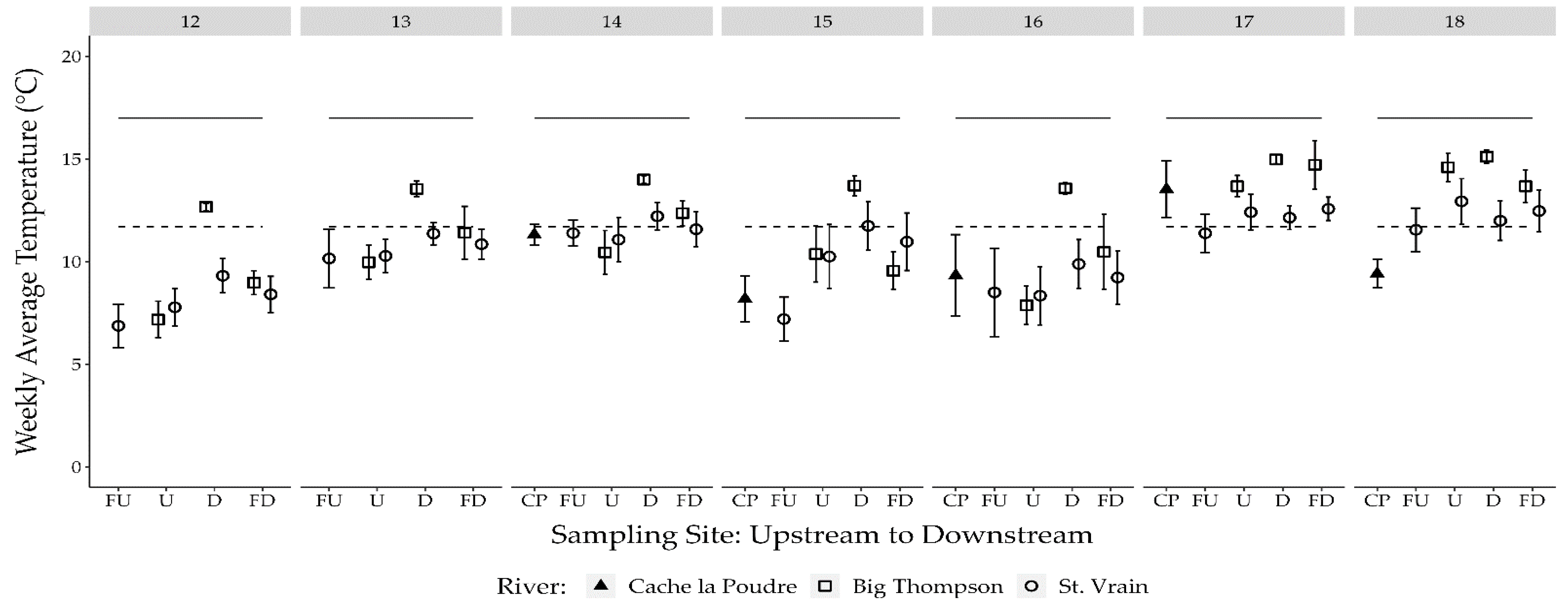 Fishes 07 00361 g004 Fishes 07 00361 g004