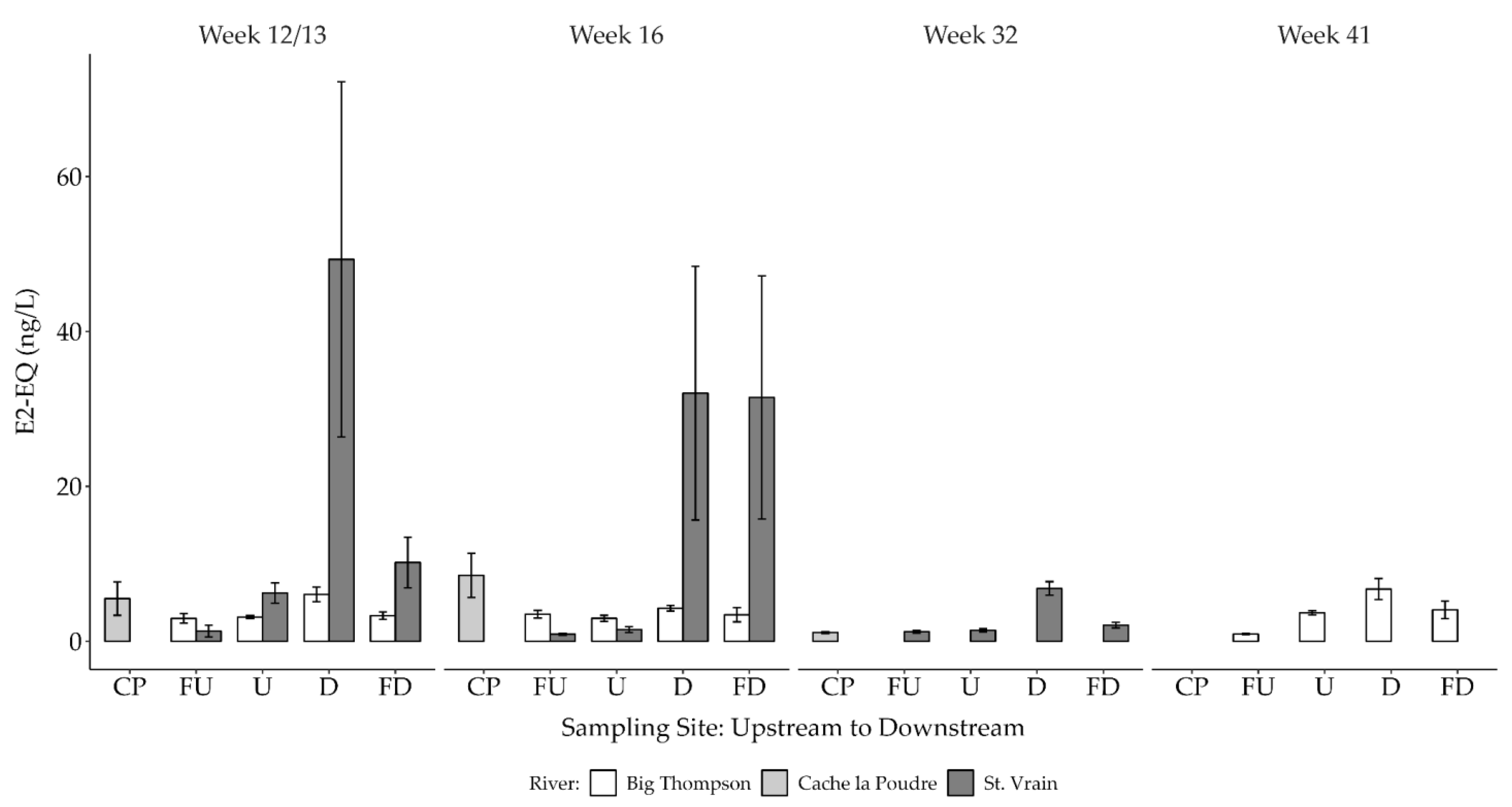 Fishes 07 00361 g006 Fishes 07 00361 g006